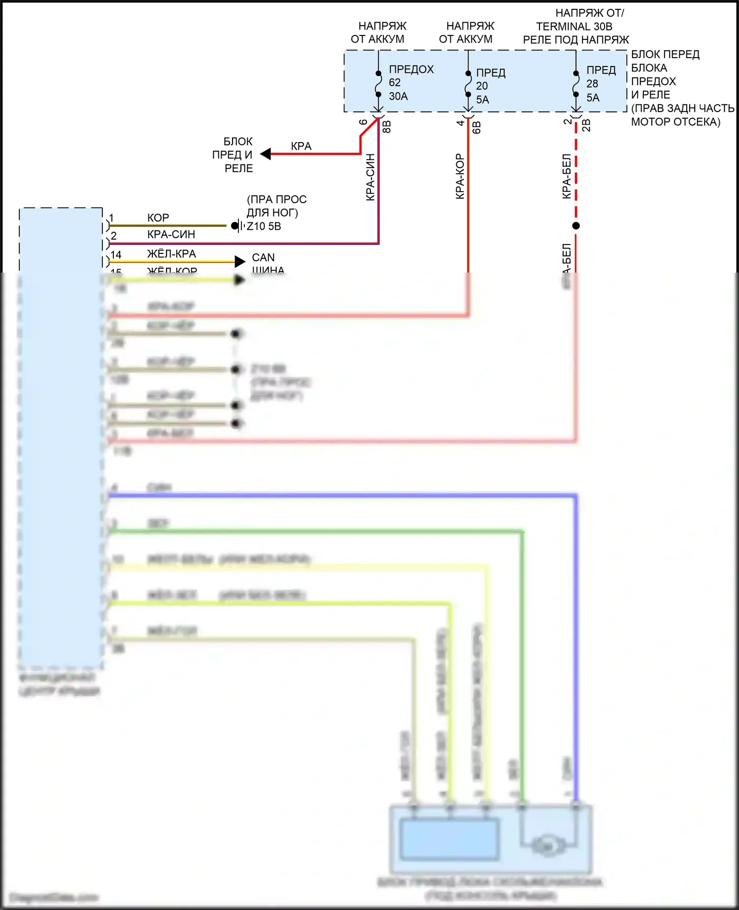 4 серия Gran Coupe BMW F36 (2013-2017): Электросхема люка 