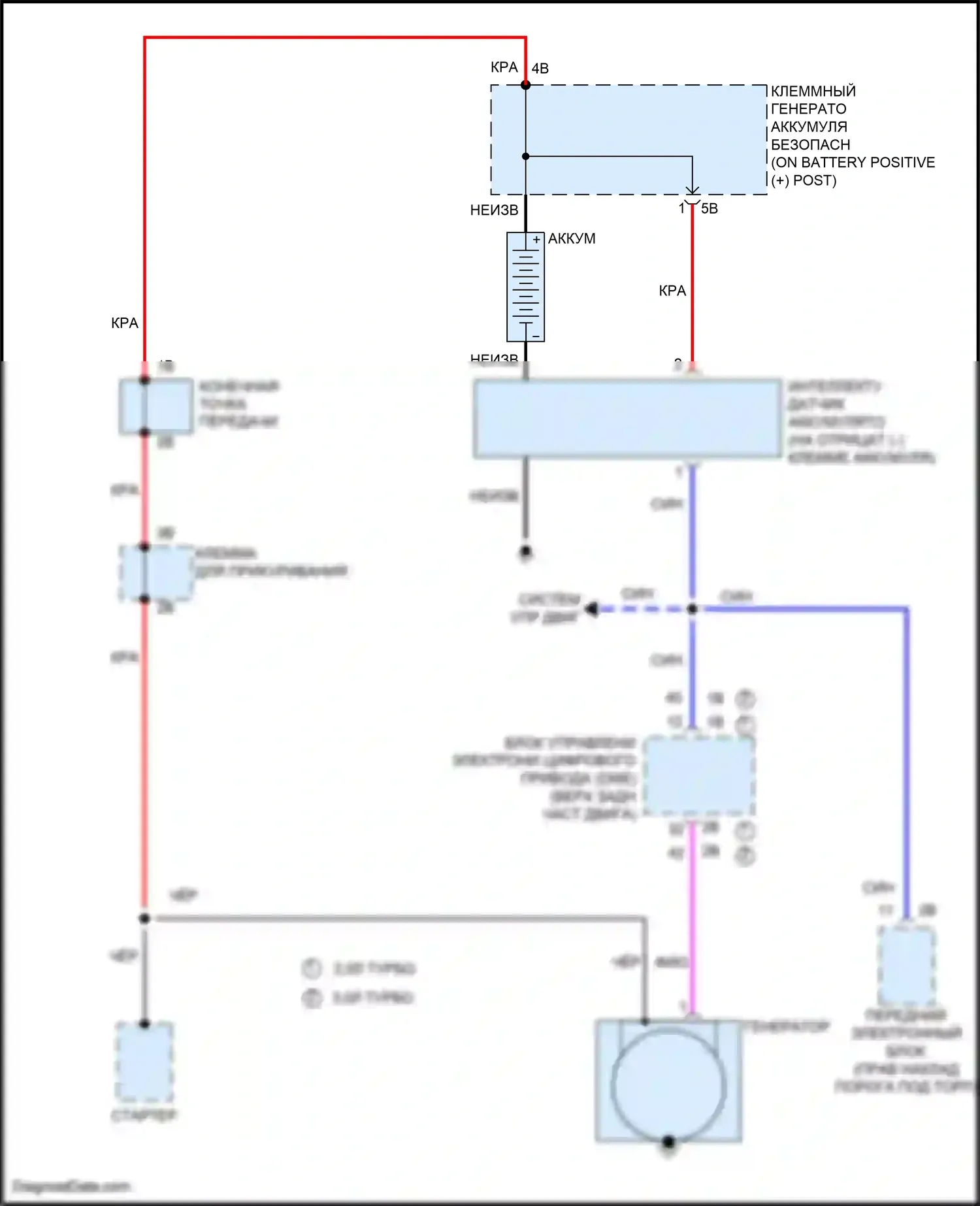 4 серия Gran Coupe BMW F36 (2013-2017): Электросхема генератора 