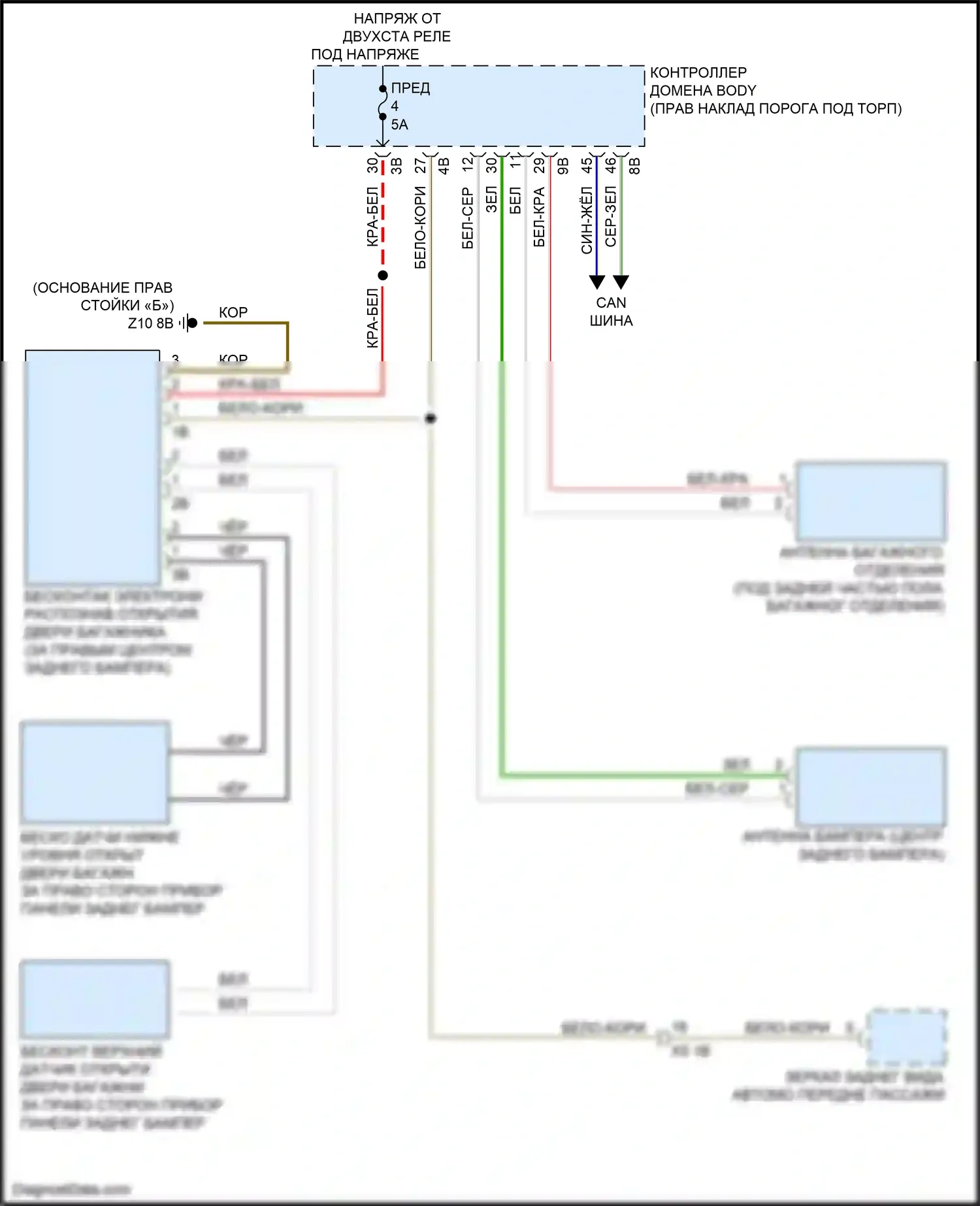 4 серия Gran Coupe BMW G26 (2020-2024): Электросхема бесконтактного открывания двери багажника 