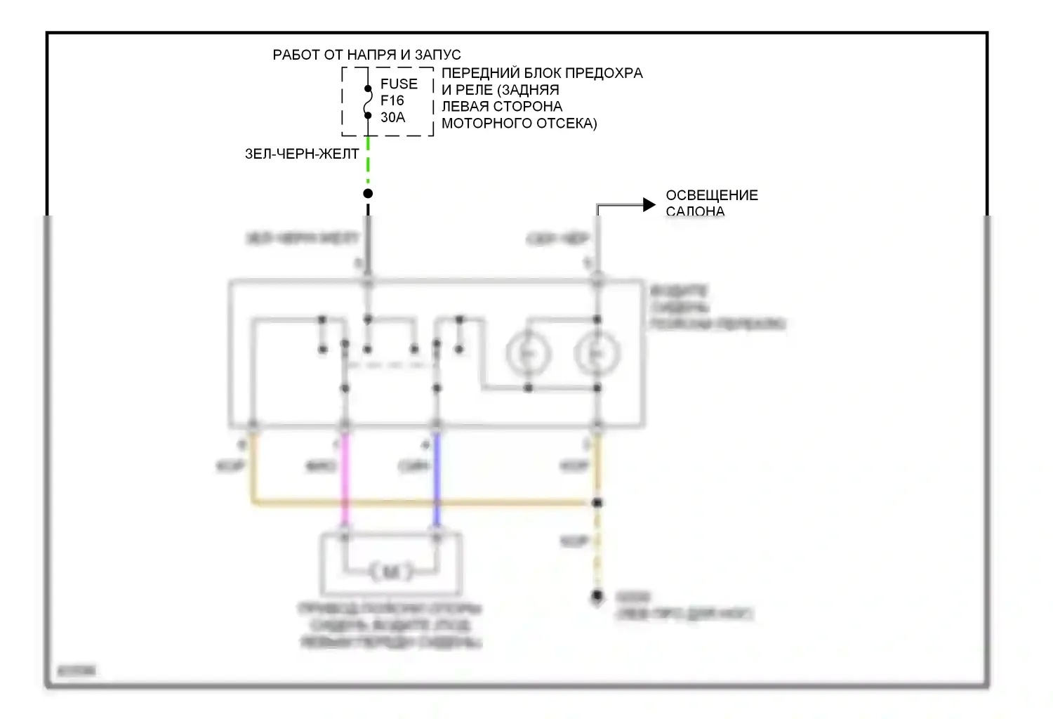 5 серия BMW E34 (1988-1996): Поясничная электросхема 