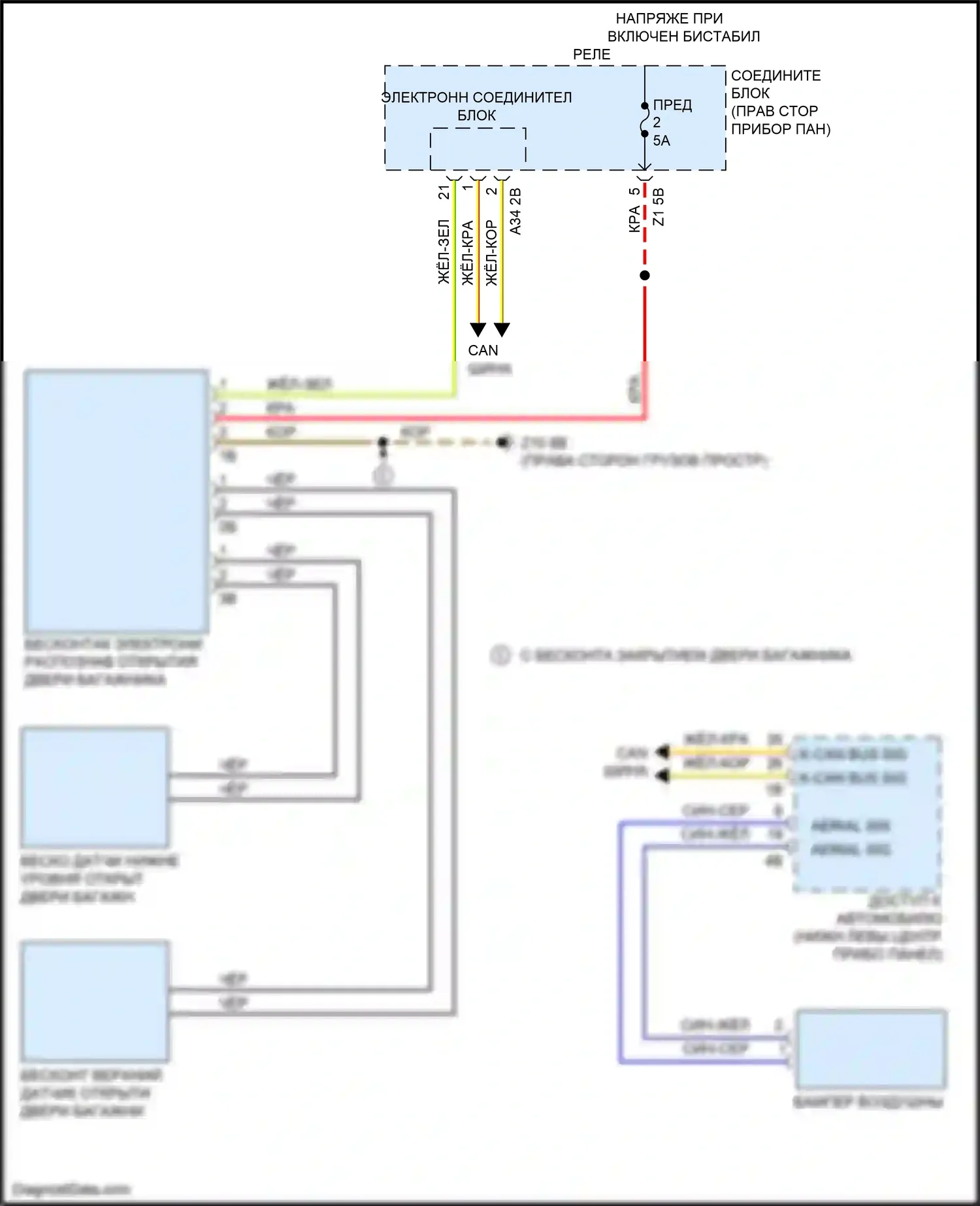 5 серия BMW F10/F11 рестайлинг (2013-2017): Электросхема бесконтактного открывания двери багажника 