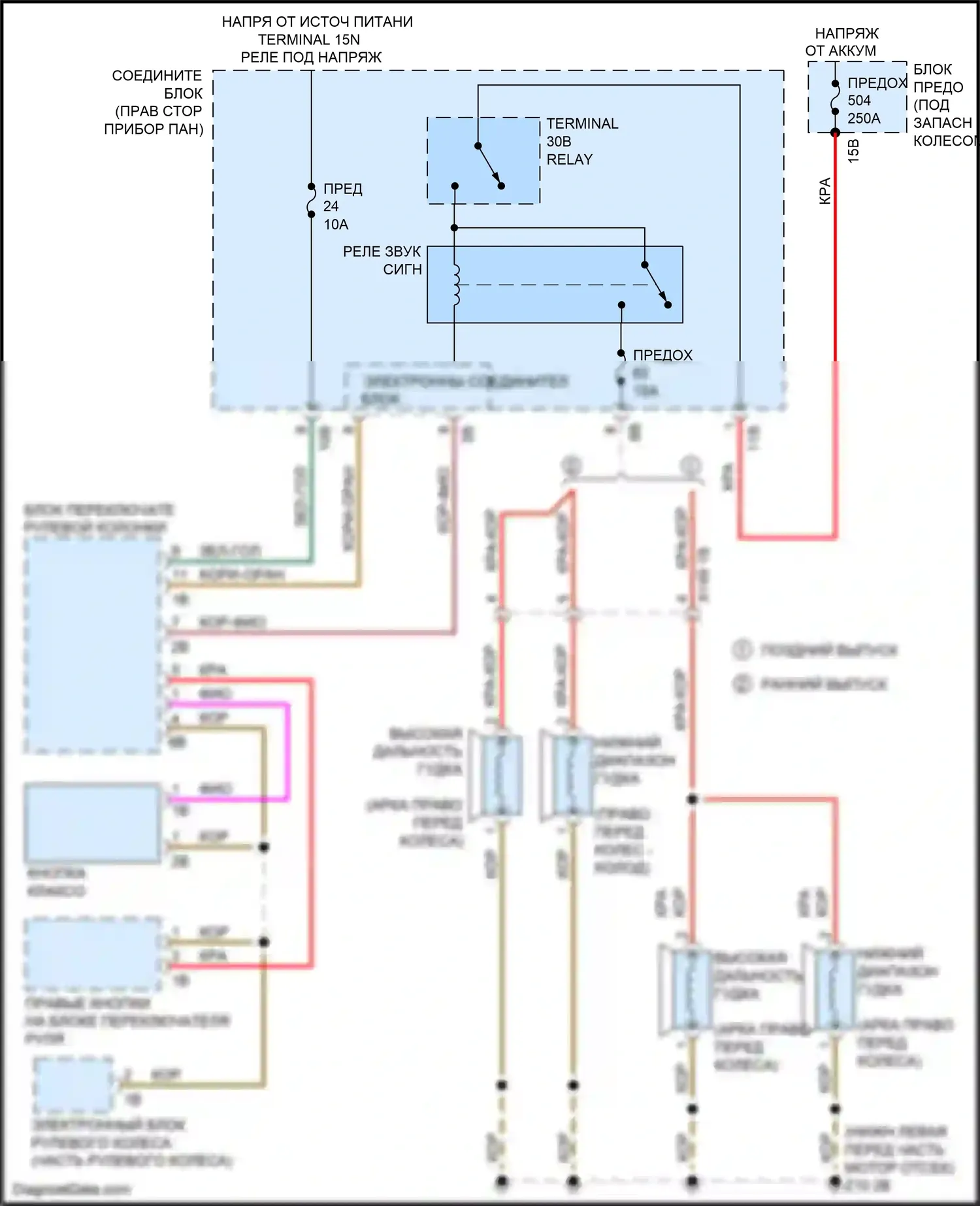 5 серия BMW F10/F11 рестайлинг (2013-2017): Электросхема клаксона 