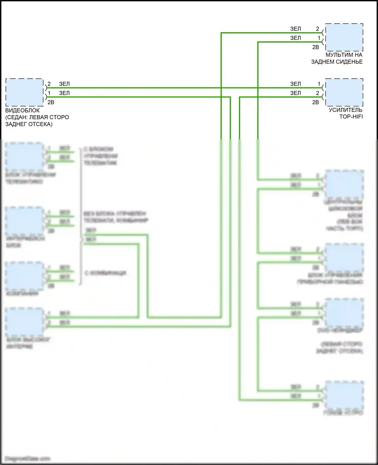 5 серия BMW F10/F11 рестайлинг (2013-2017): Большинство электросхем подключения шины данных 