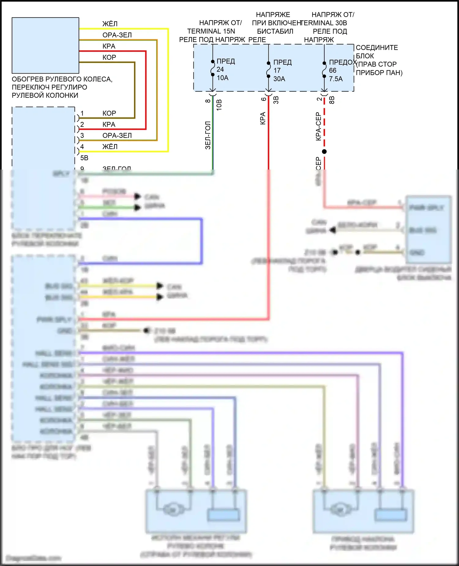 5 серия BMW F10/F11 рестайлинг (2013-2017): Электросхема памяти рулевой колонки 