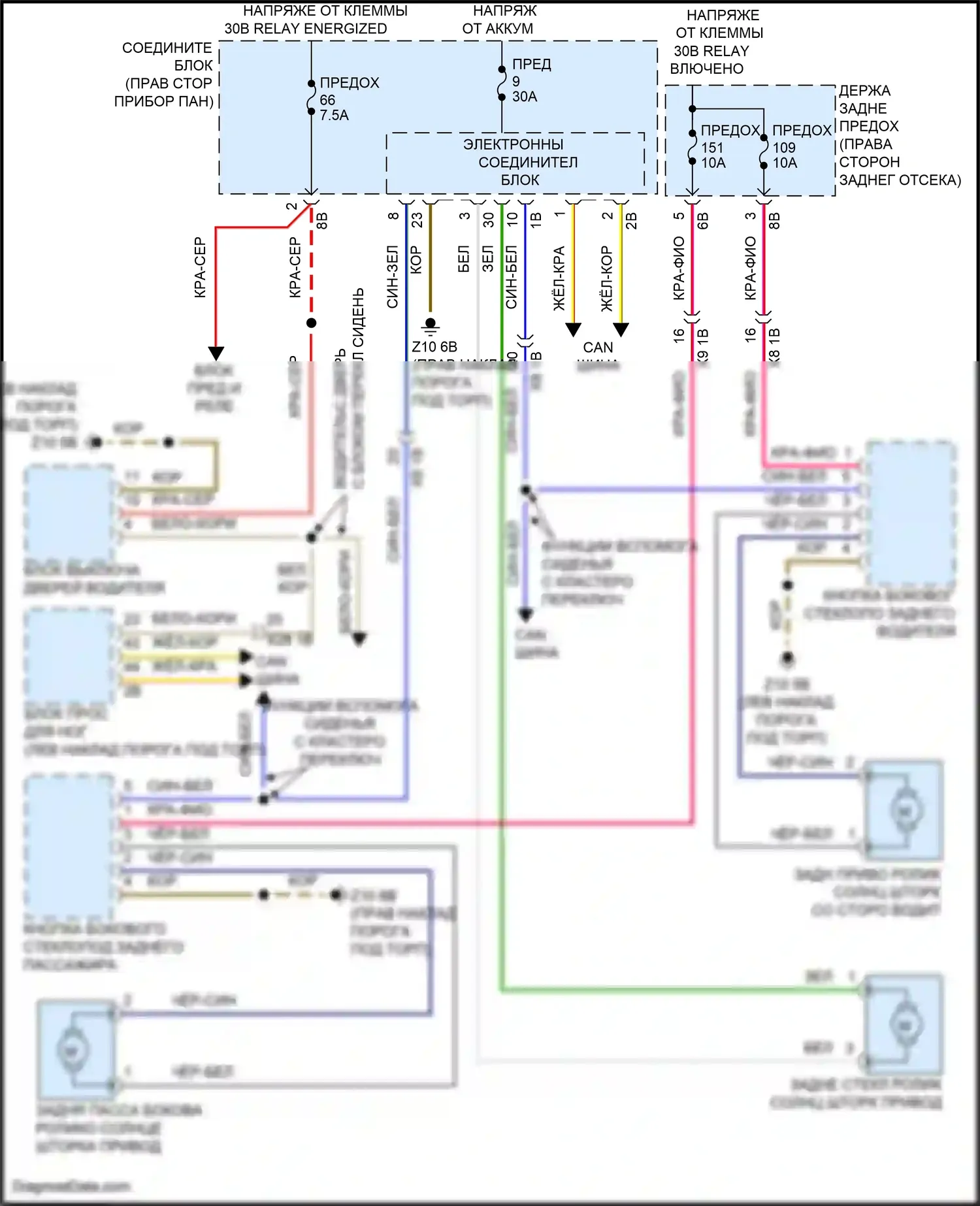 5 серия BMW F10/F11 рестайлинг (2013-2017): Роликовая солнцезащитная шторка электросхема 