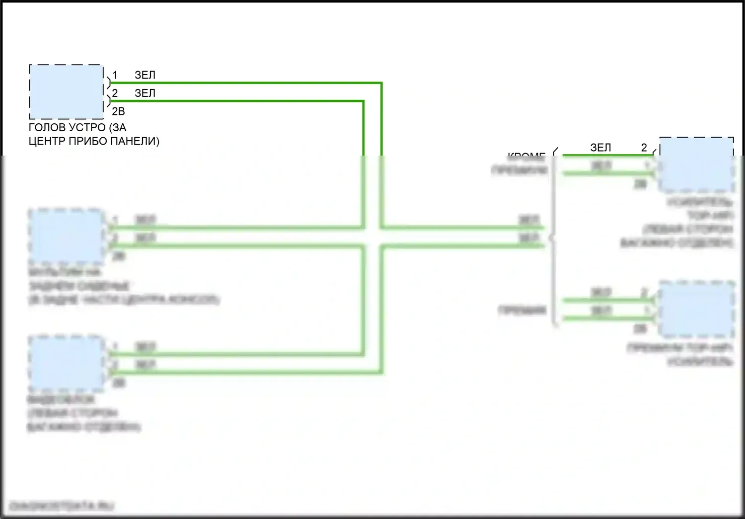 5 серия BMW G30/G31 рестайлинг (2020-2024): Большинство электросхем подключения шины данных 