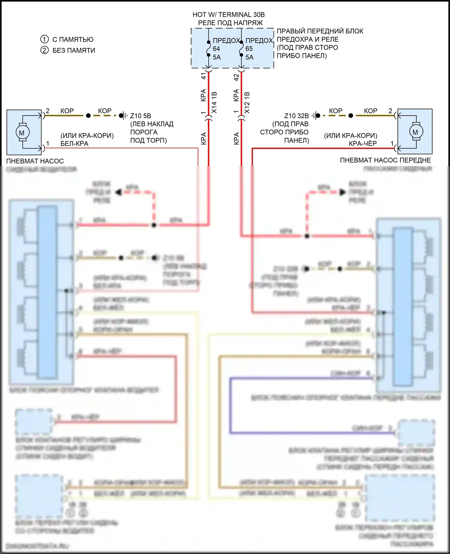 5 серия BMW G30/G31 рестайлинг (2020-2024): Поясничная электросхема 