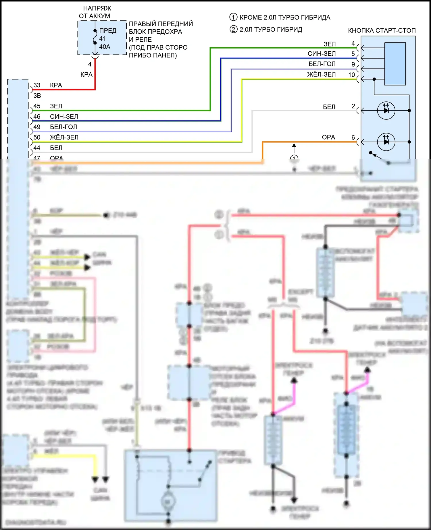 5 серия BMW G30/G31 рестайлинг (2020-2024): Электросхема стартера 
