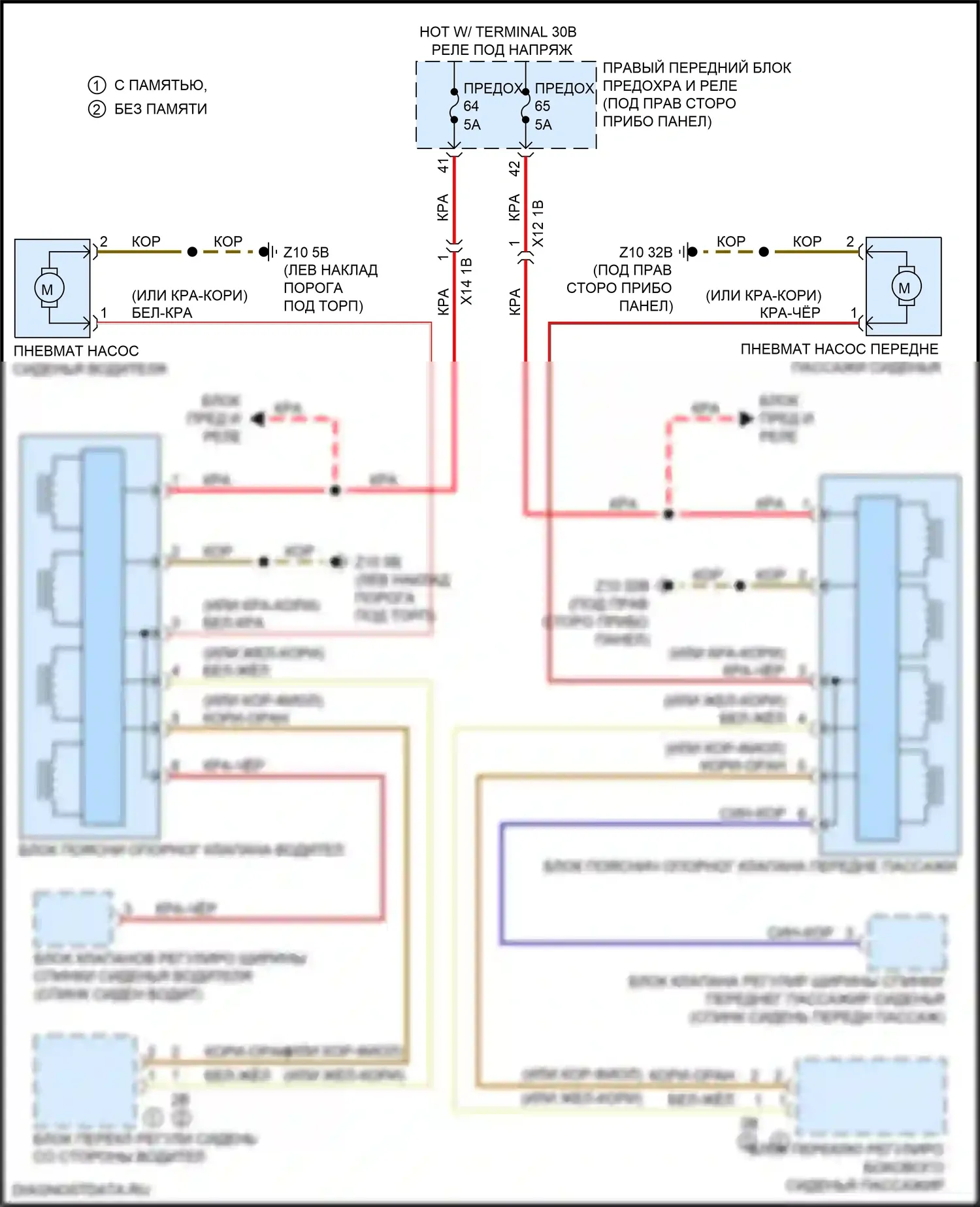 5 серия BMW G30/G31 (2016-2020): Поясничная электросхема 