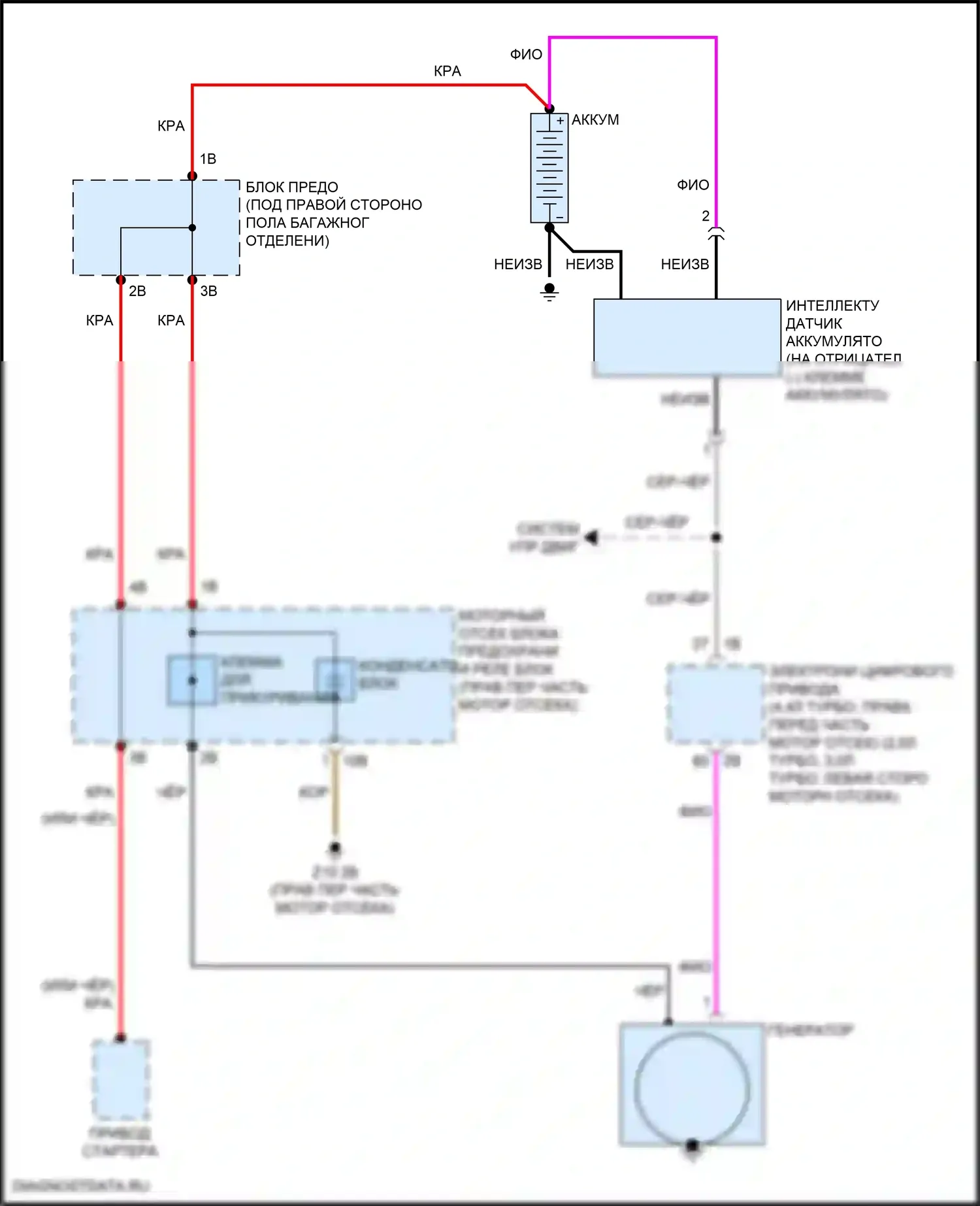 5 серия BMW G30/G31 (2016-2020): Электросхема генератора 