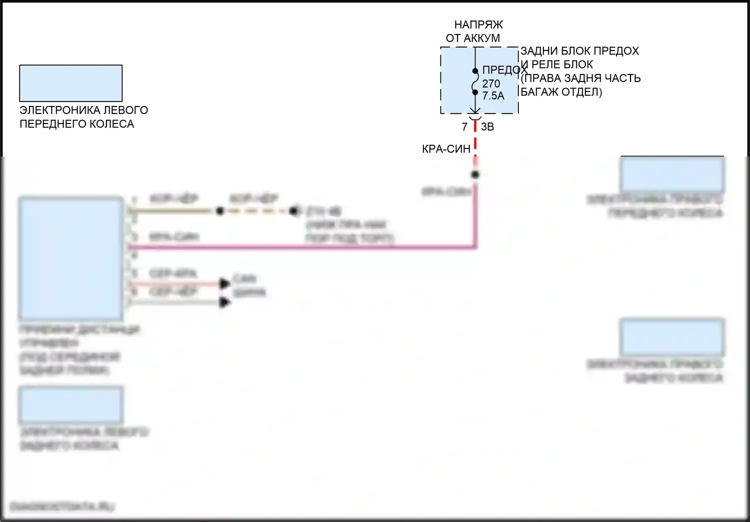 5 серия BMW G60 (2023-2024): Электросхема помощников водителя 