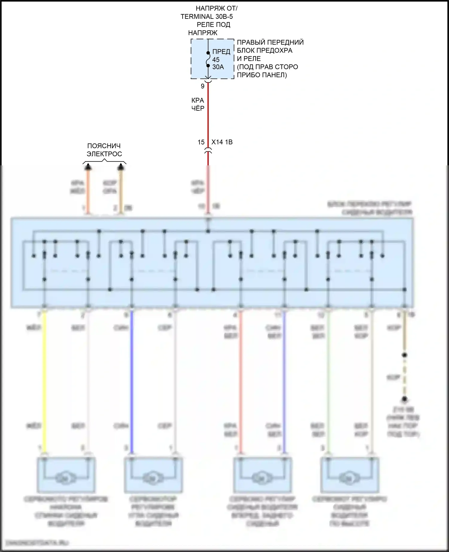 5 серия BMW G60 (2023-2024): Питание водительского сиденья электросхема 