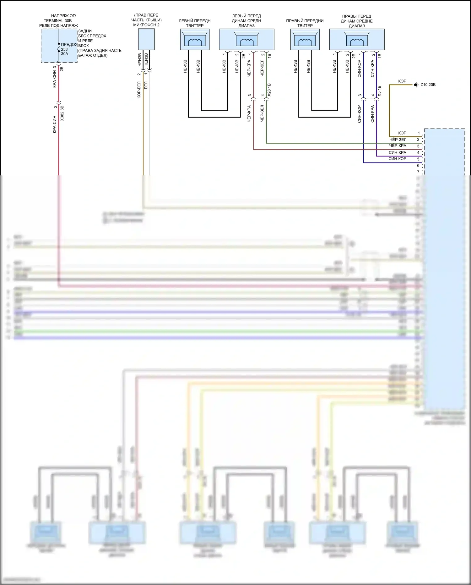 5 серия BMW G60 (2023-2024): Электросхема навигации, высокий уровень (6 из 6) 