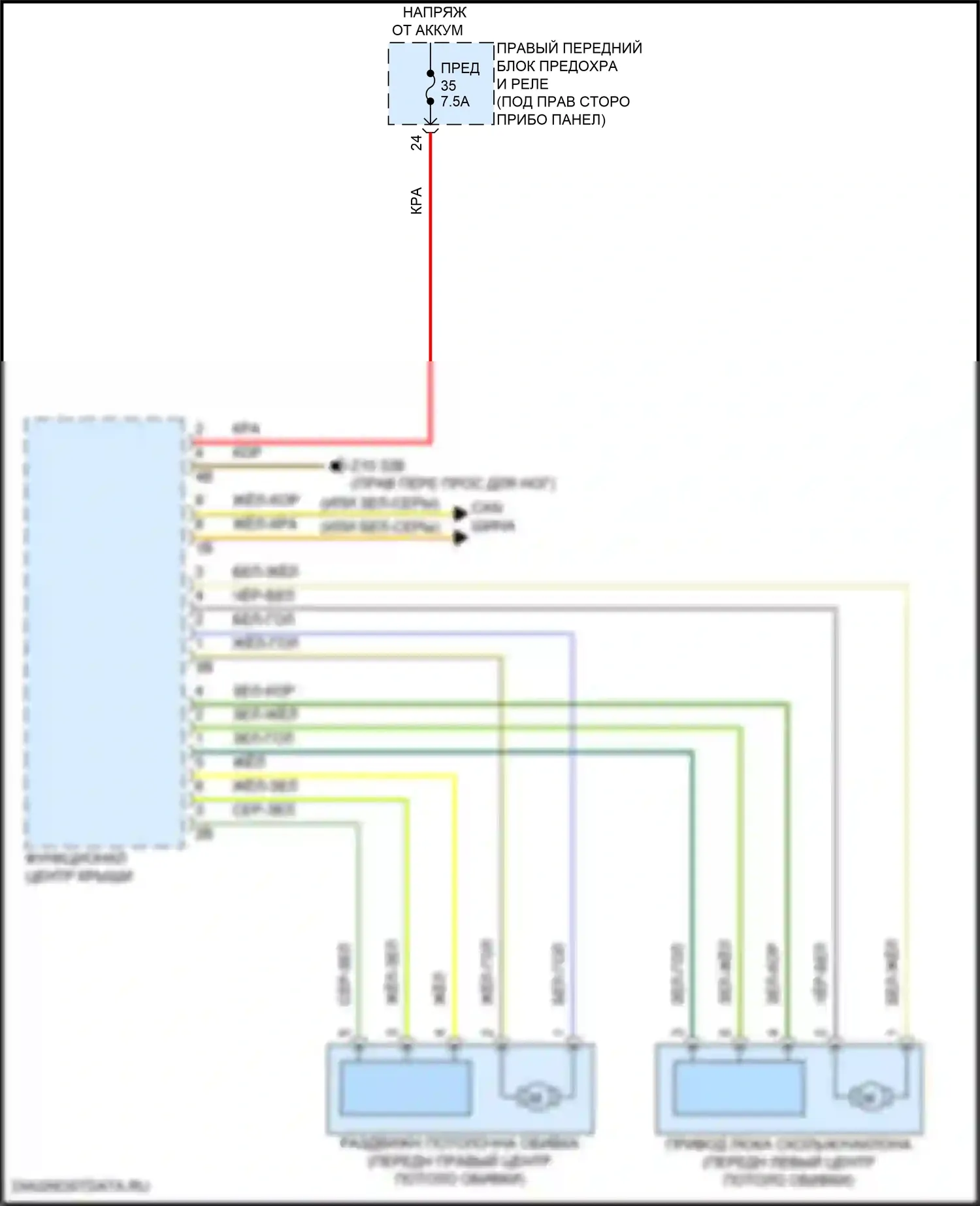 5 серия BMW G60 (2023-2024): Электросхема люка 