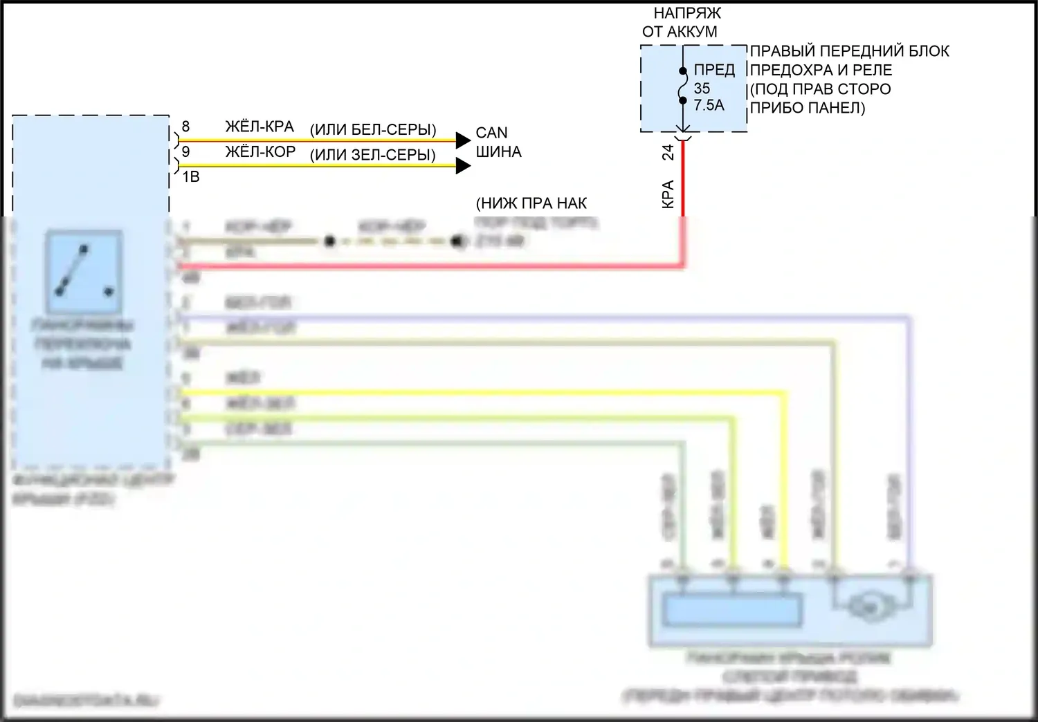 5 серия BMW G60 (2023-2024): Панорамная электросхема крыши 