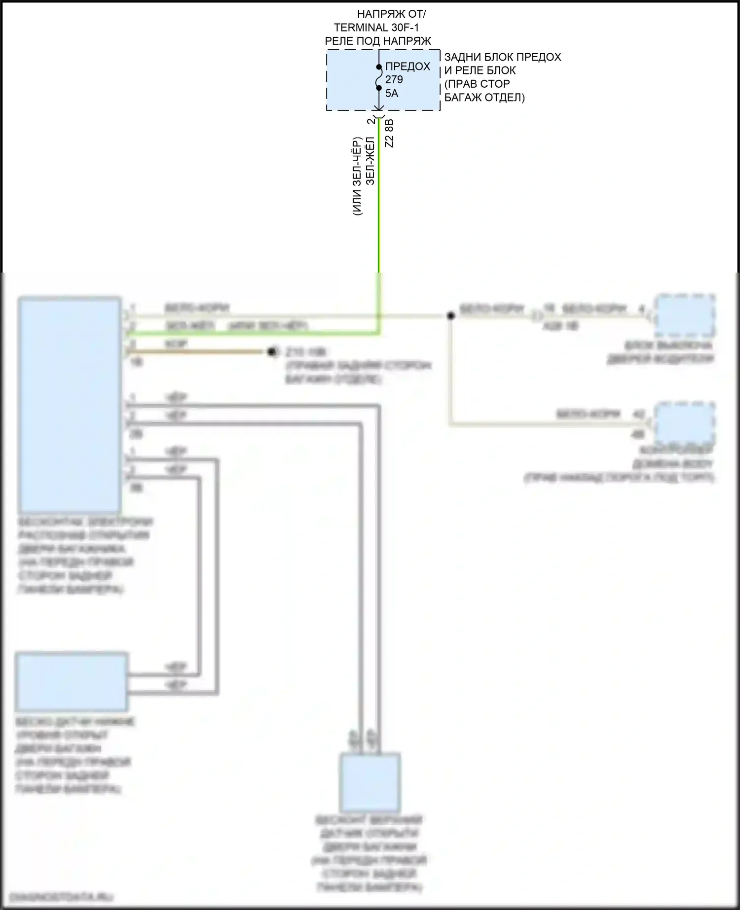 6 серия GT BMW G32 (2017-2020): Электросхема бесконтактного открывания двери багажника 