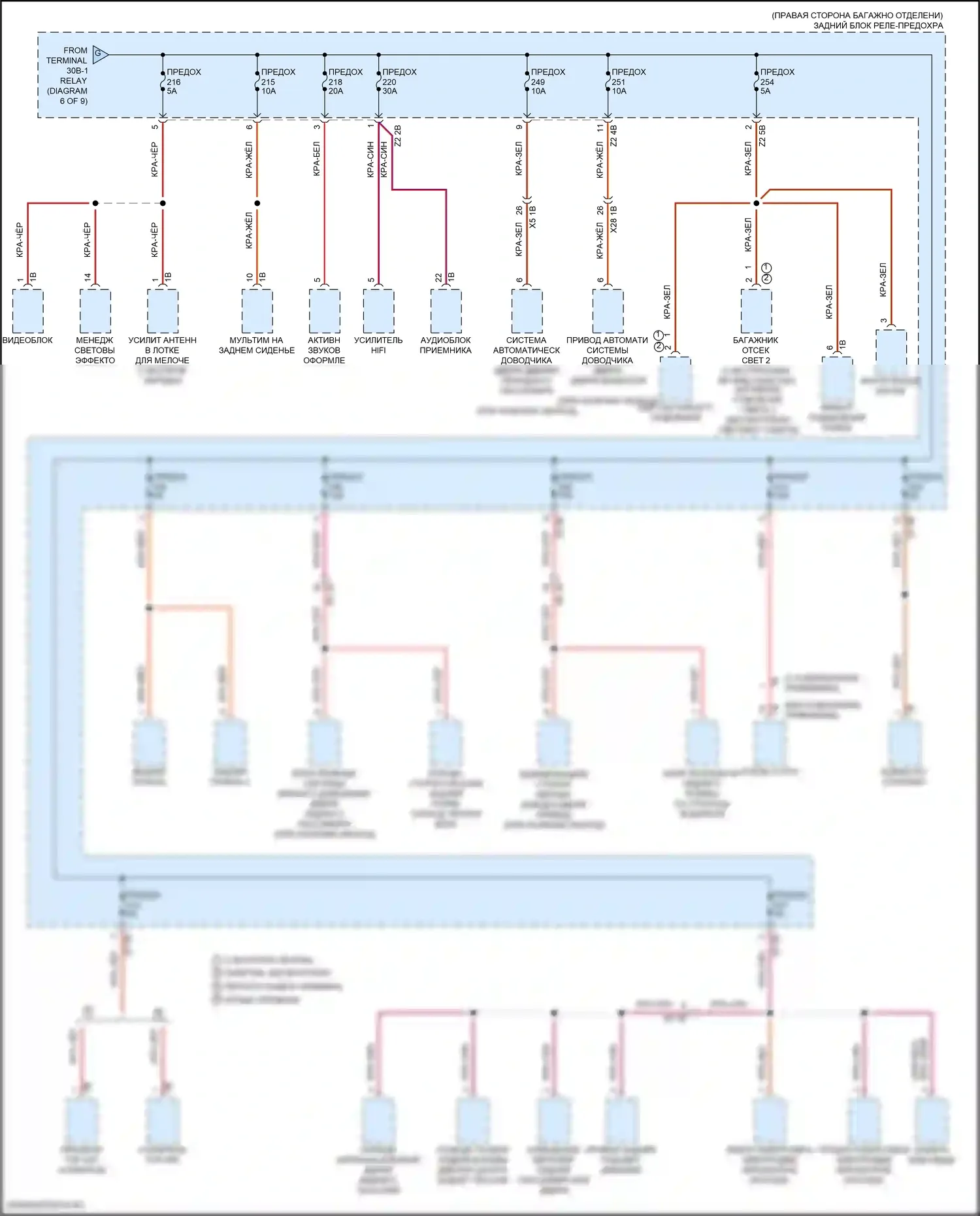 6 серия GT BMW G32 (2017-2020): Электросхема блока предохранителей реле (7 из 9) 
