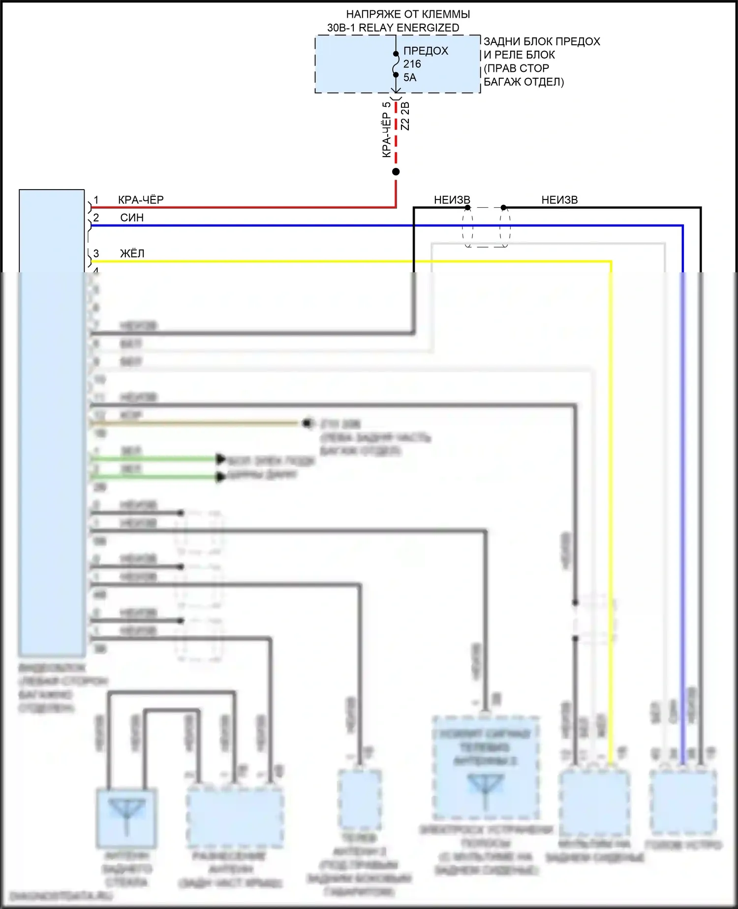 6 серия GT BMW G32 (2017-2020): Электросхема видеосистемы 