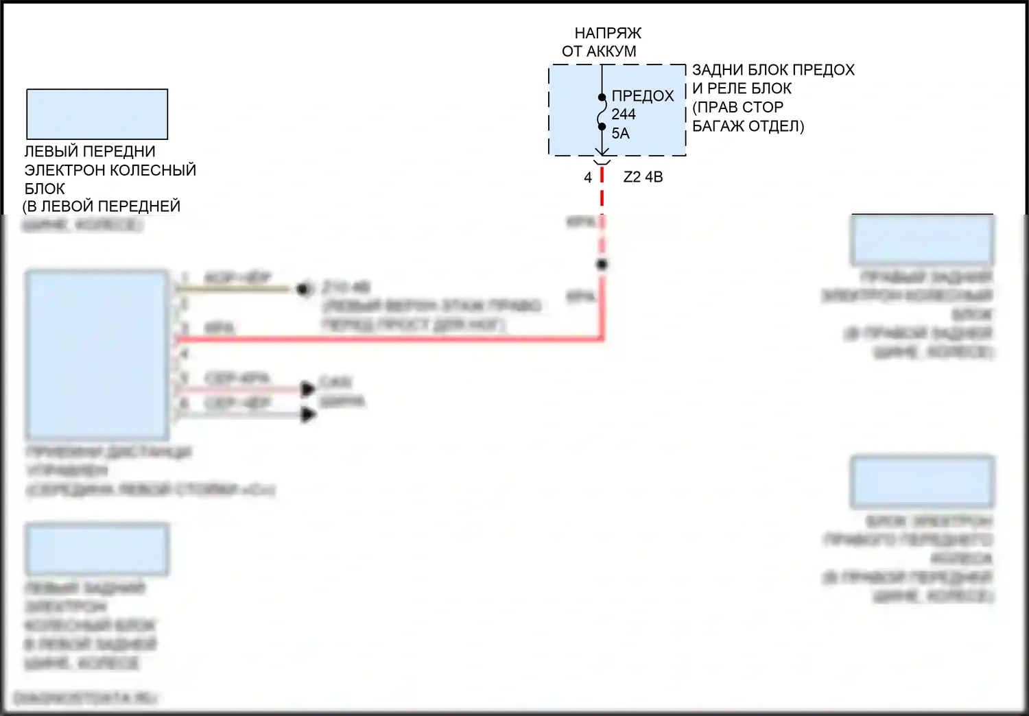 6 серия GT BMW G32 (2017-2020): Электросхема помощников водителя 