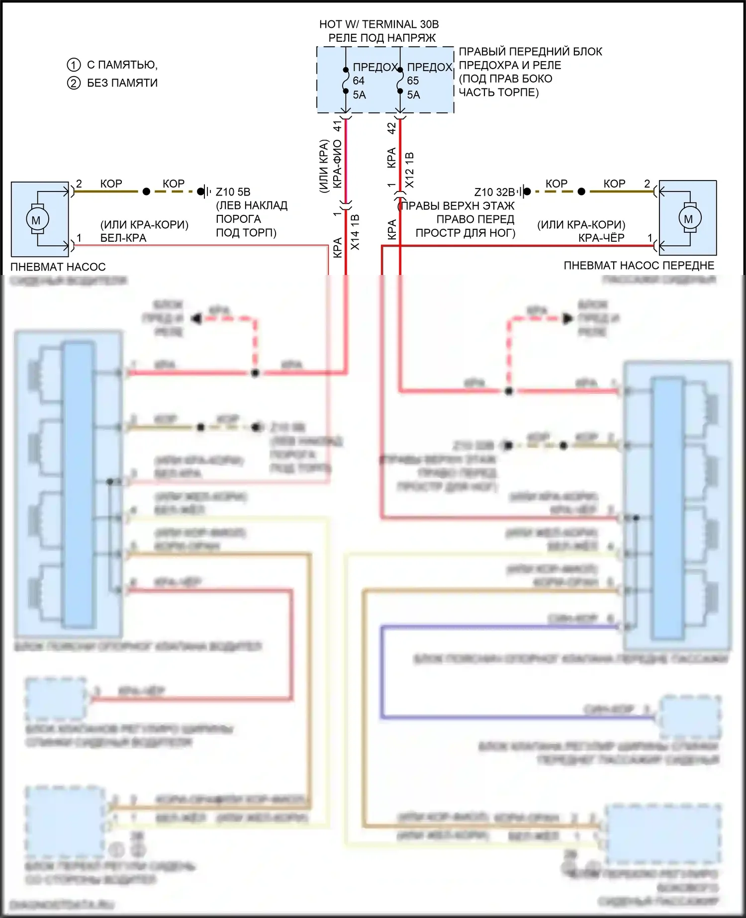 6 серия GT BMW G32 (2017-2020): Электросхема передней поясницы 