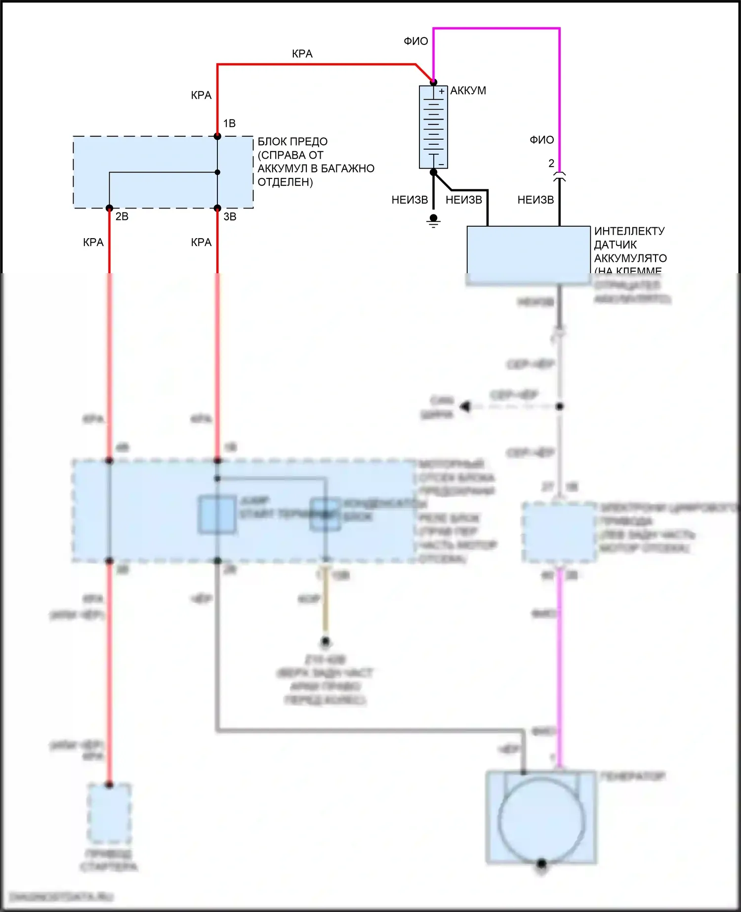 6 серия GT BMW G32 (2017-2020): Электросхема генератора 