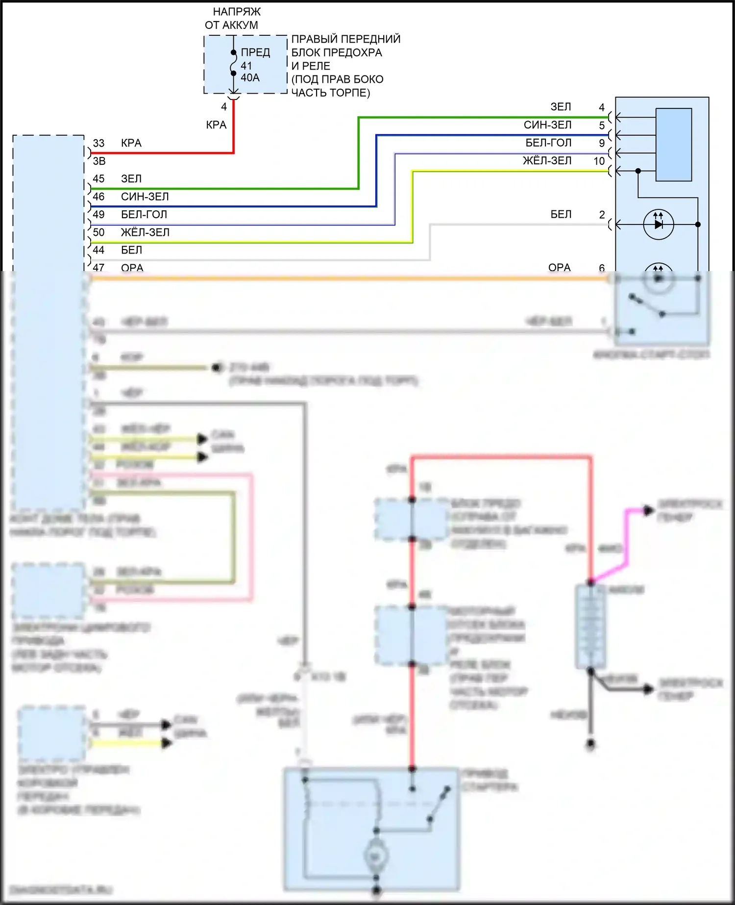 6 серия GT BMW G32 (2017-2020): Электросхема стартера 