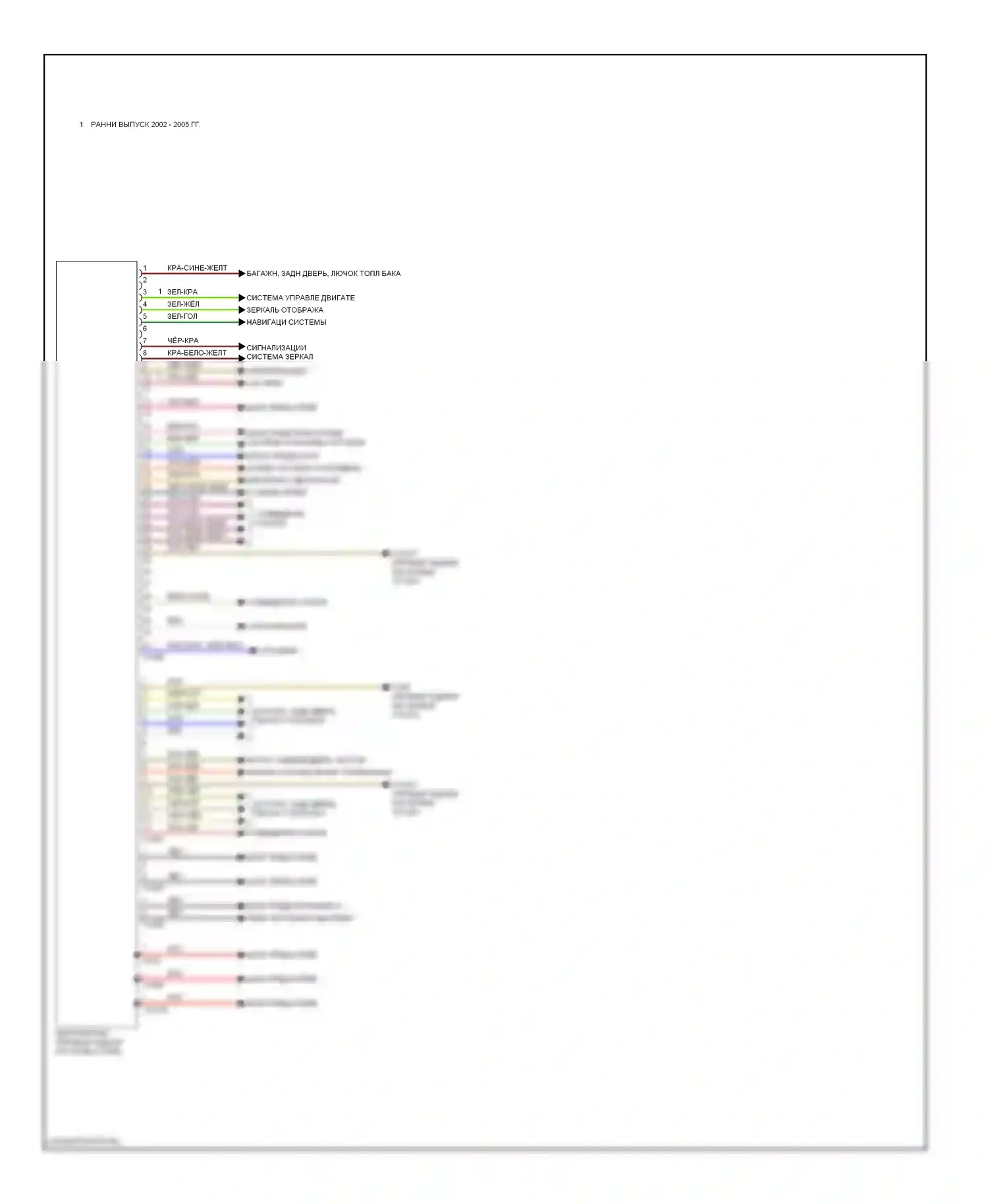 7 серия BMW E65/E66 (2001-2005): Электросхема блоков управления кузовом 