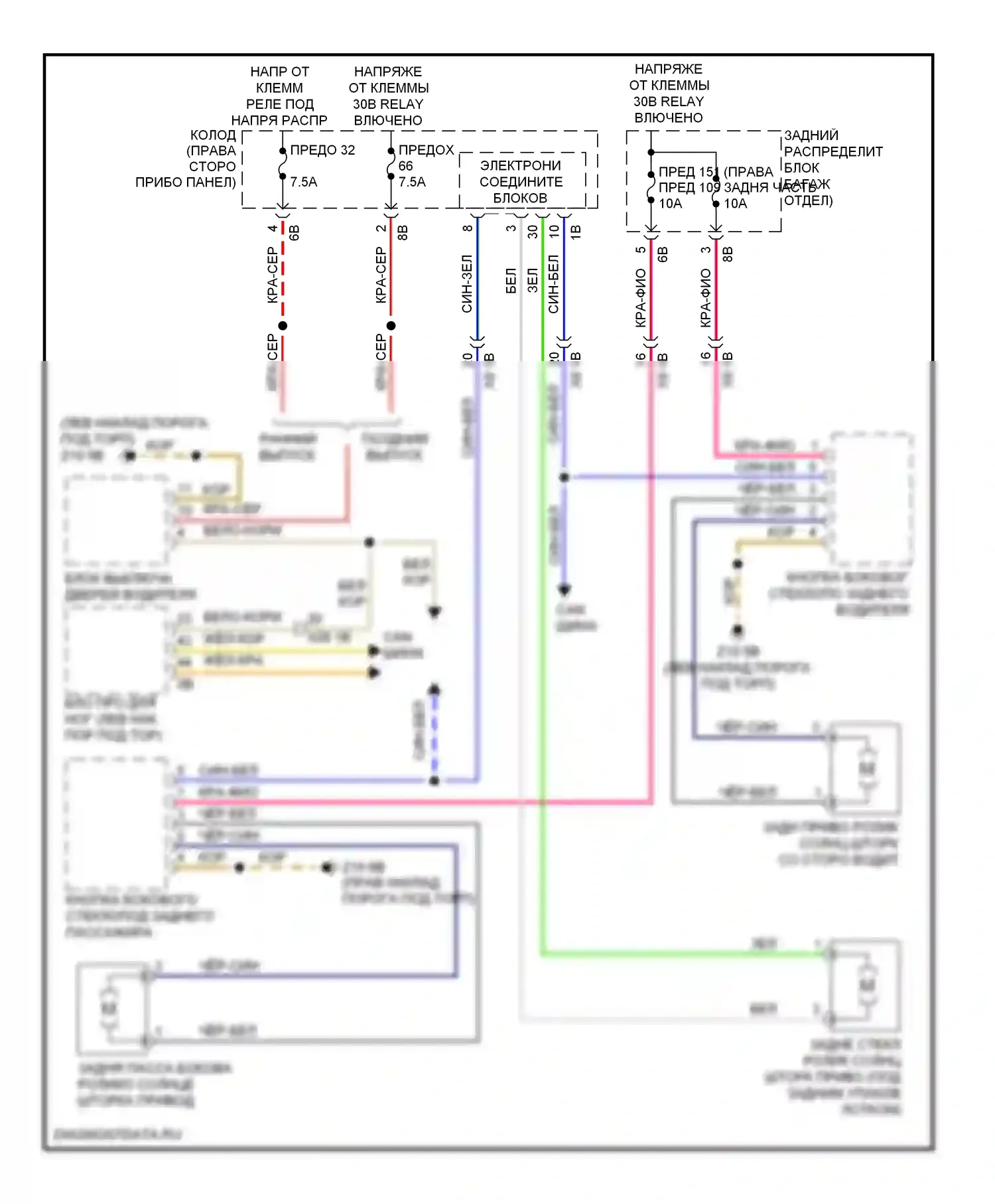 7 серия BMW F01/F02 (2008-2012): Роликовая солнцезащитная шторка электросхема 