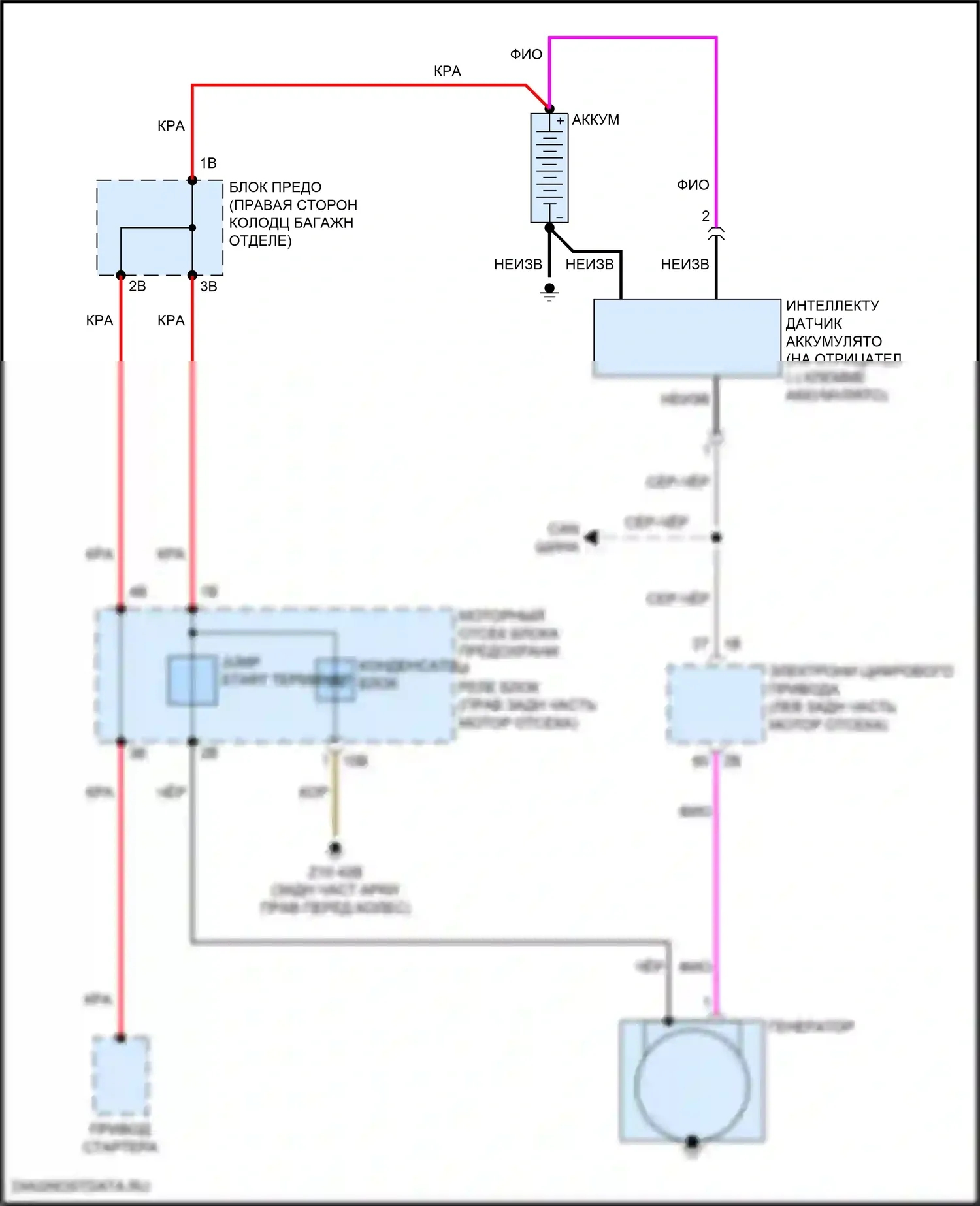 7 серия BMW G11/G12 рестайлинг (2019-2023): Электросхема генератора, без двойного накопителя 