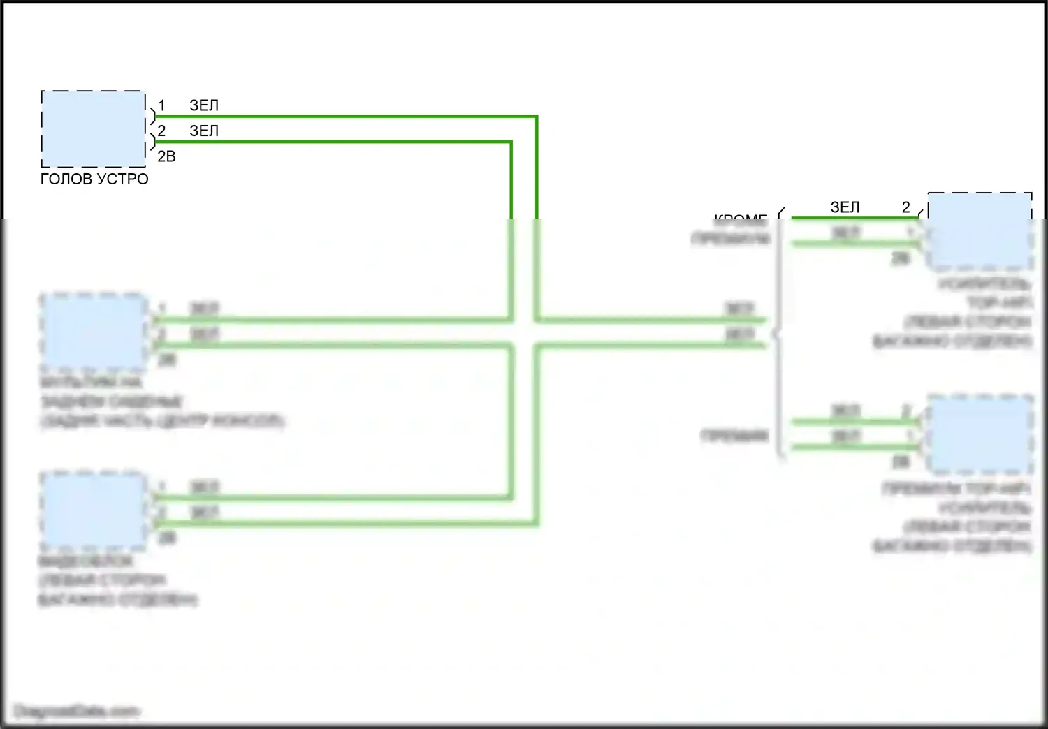 7 серия BMW G11/G12 (2015-2019): Большинство электросхем подключения шины данных 