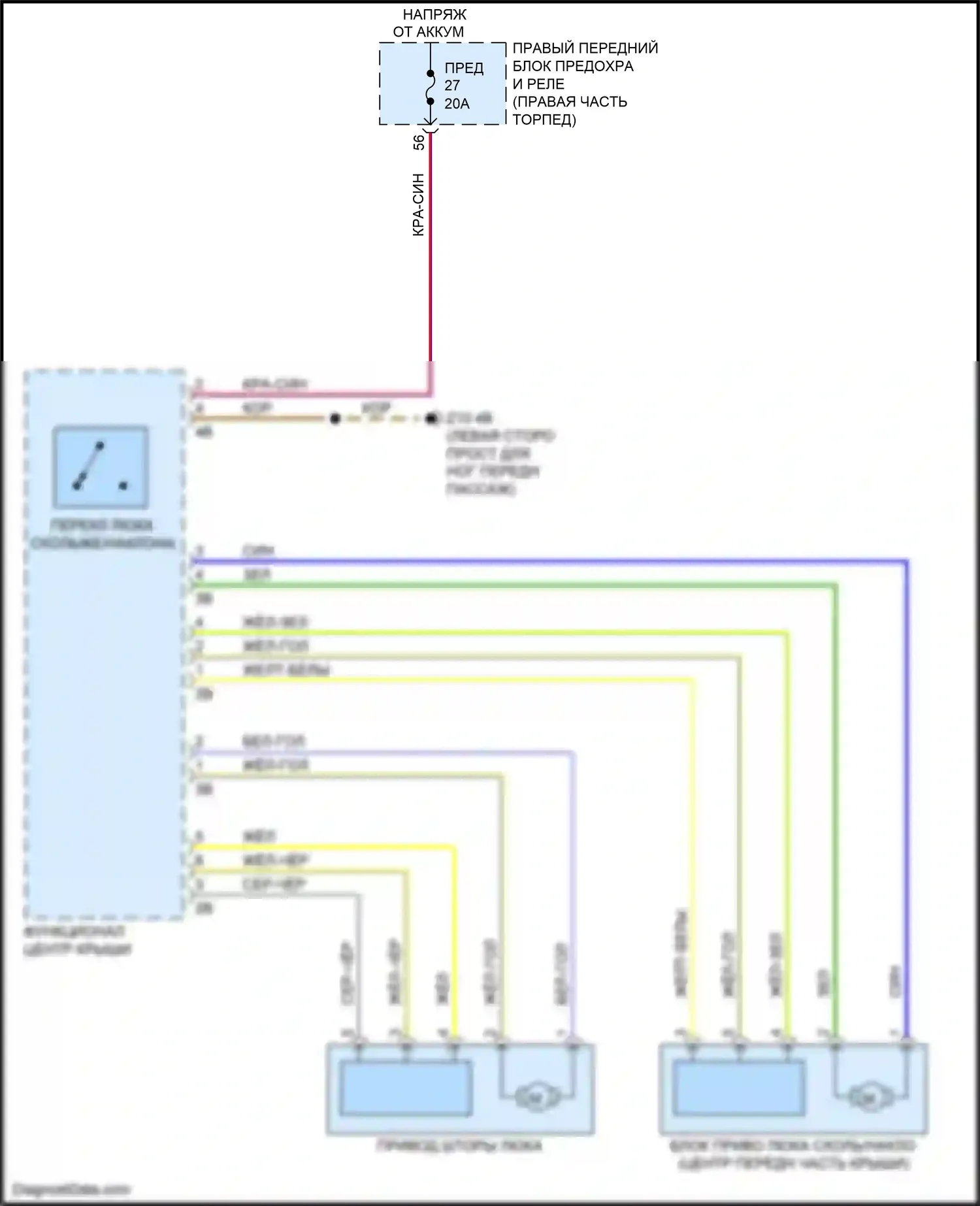 7 серия BMW G11/G12 (2015-2019): Электросхема люка 