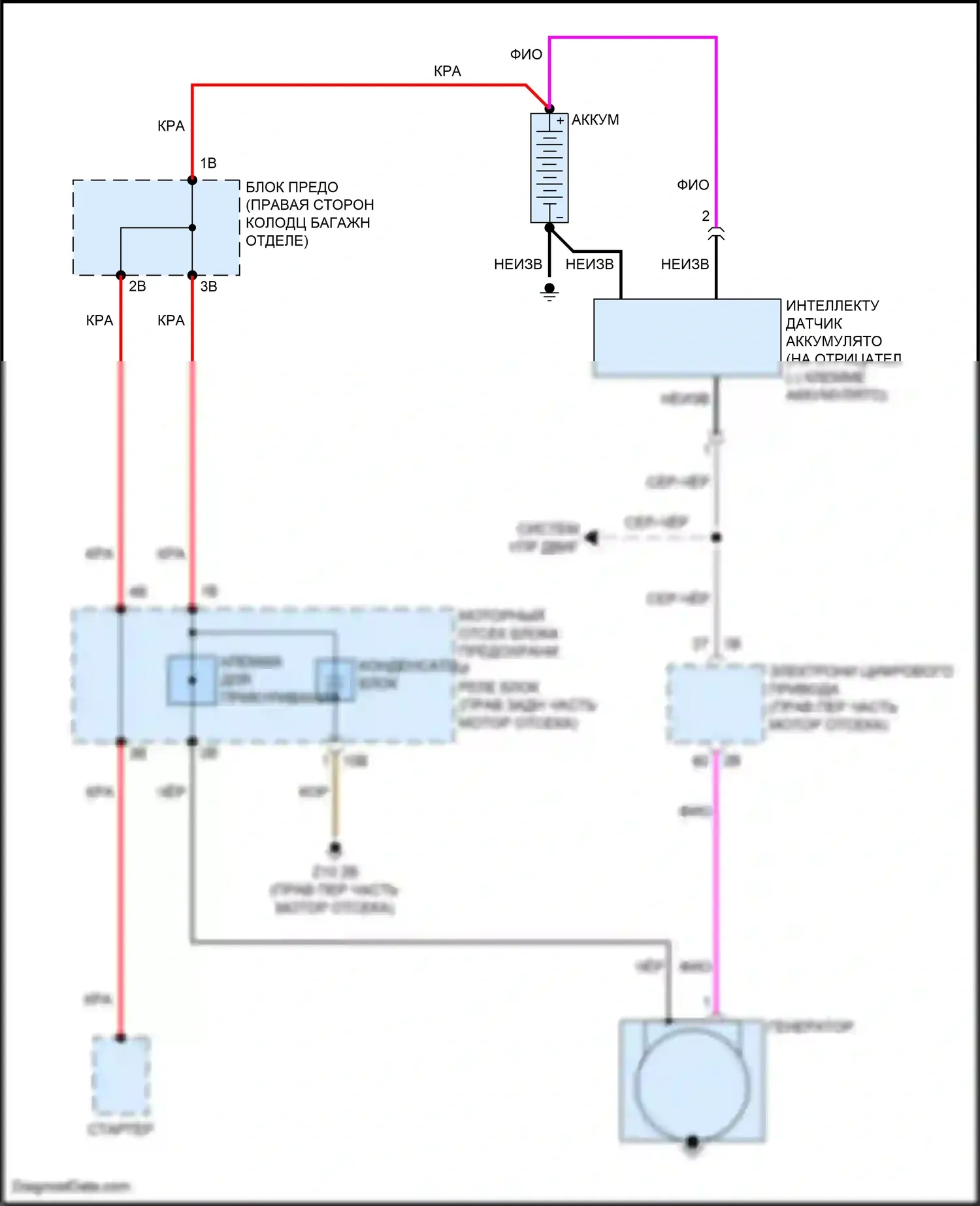 7 серия BMW G11/G12 (2015-2019): Электросхема генератора 