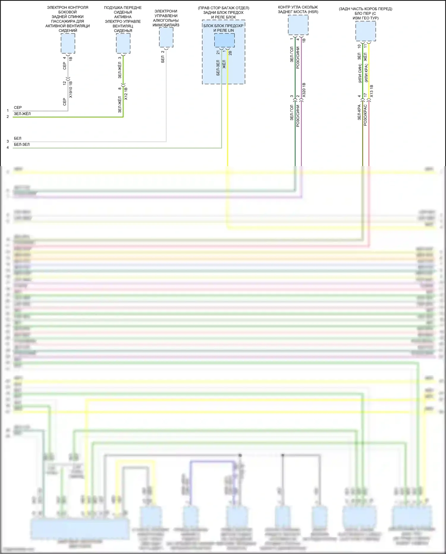 7 серия BMW G70 (2022-2024): Электросхема шины высокого/низкого уровня (2 из 14) 