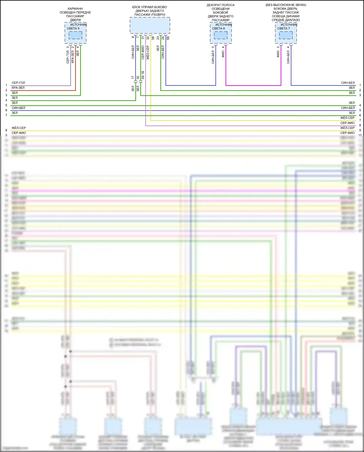 7 серия BMW G70 (2022-2024): Электросхема шины высокого/низкого уровня (5 из 14) 