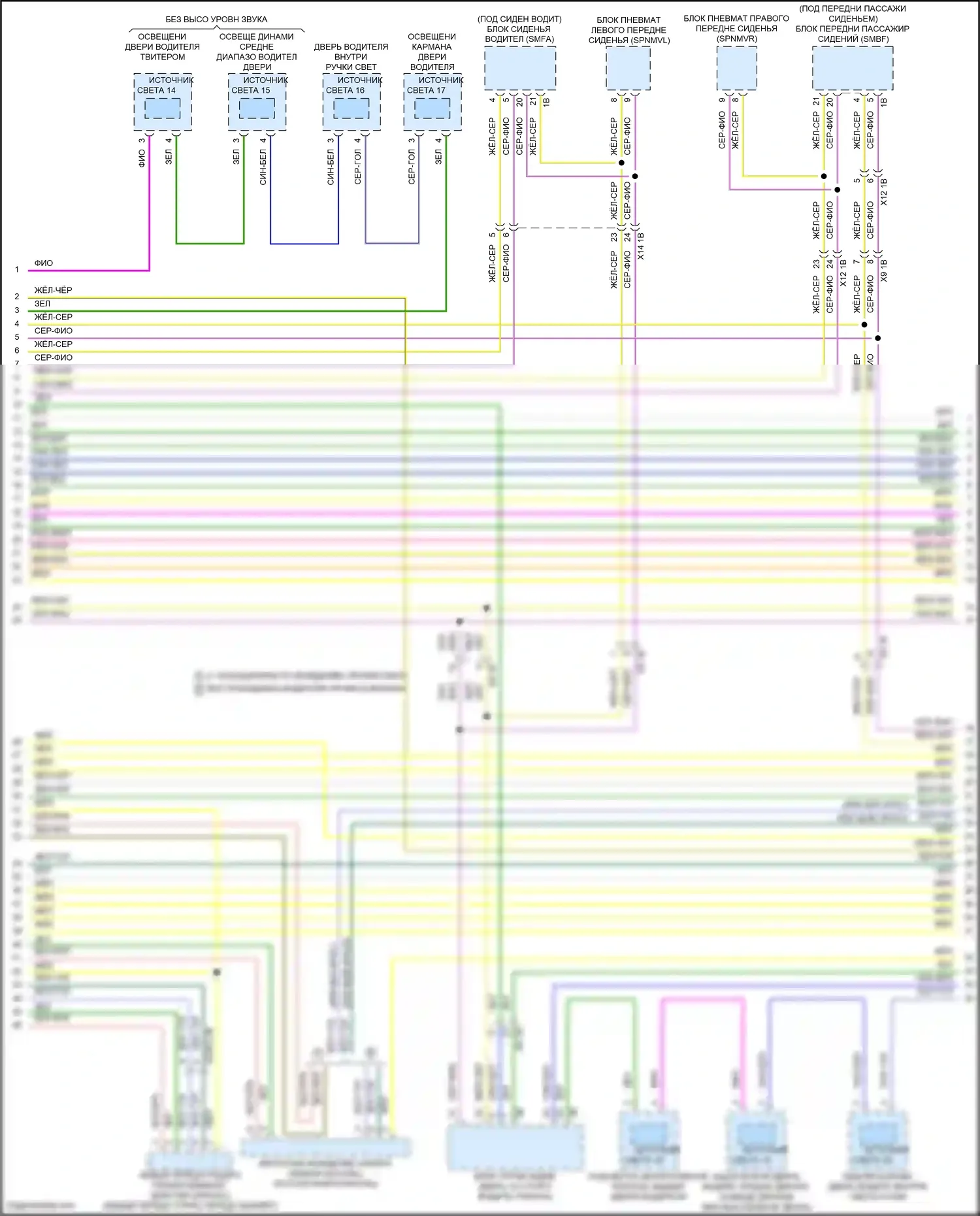 7 серия BMW G70 (2022-2024): Электросхема шины высокого/низкого уровня (8 из 14) 