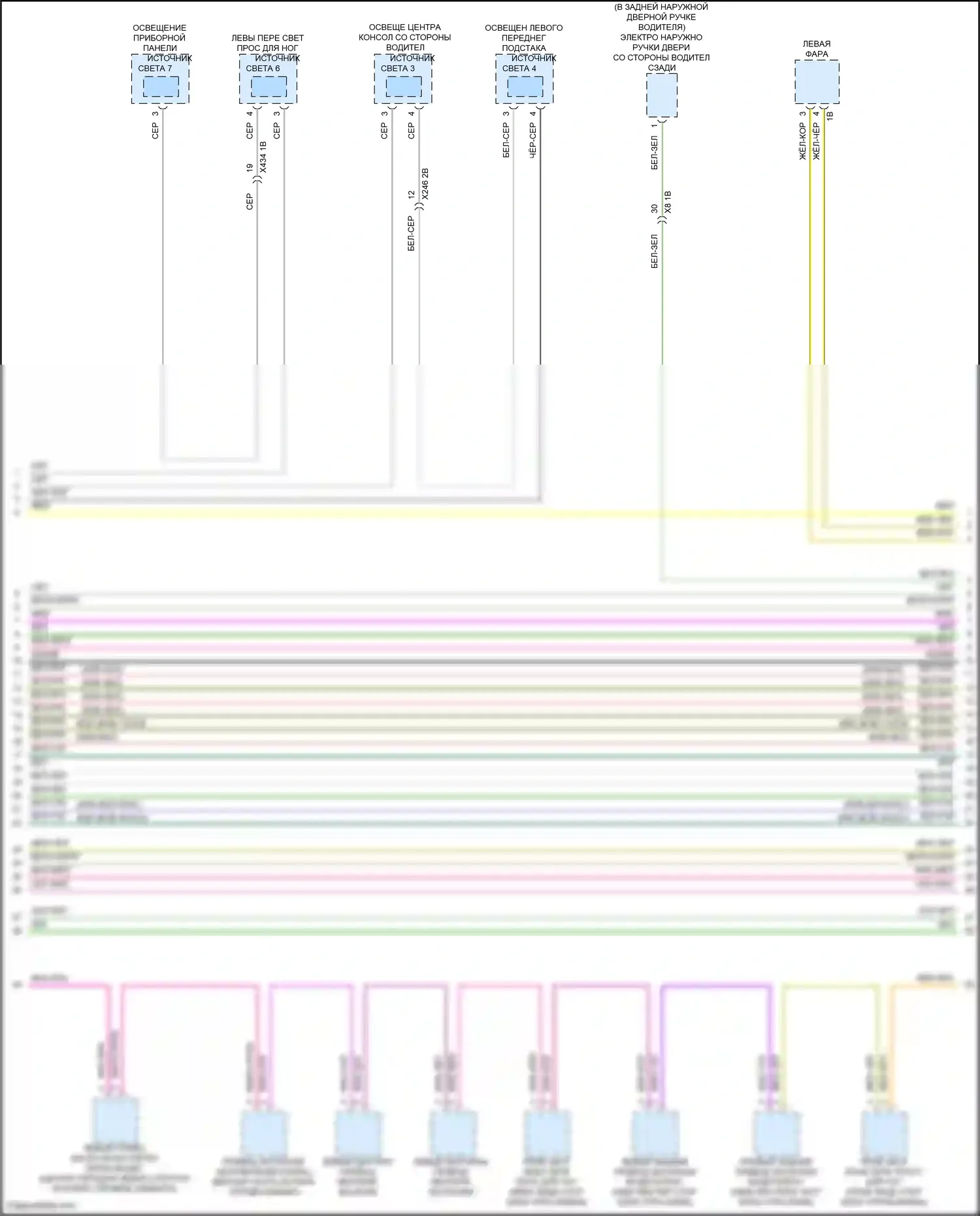 7 серия BMW G70 (2022-2024): Электросхема соединений шины высокого/низкого уровня (12 из 14) 