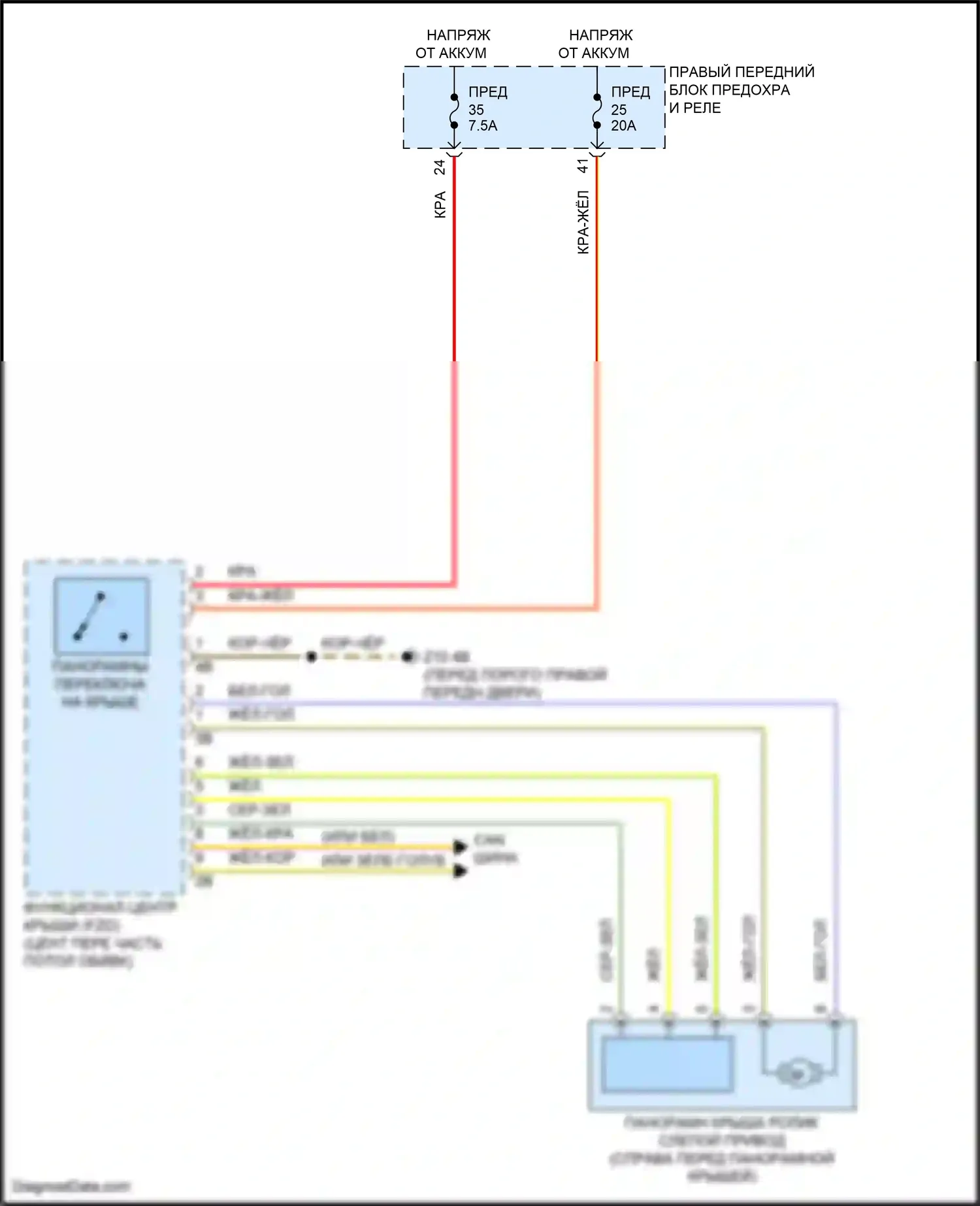 7 серия BMW G70 (2022-2024): Электросхема складной крыши/люка 