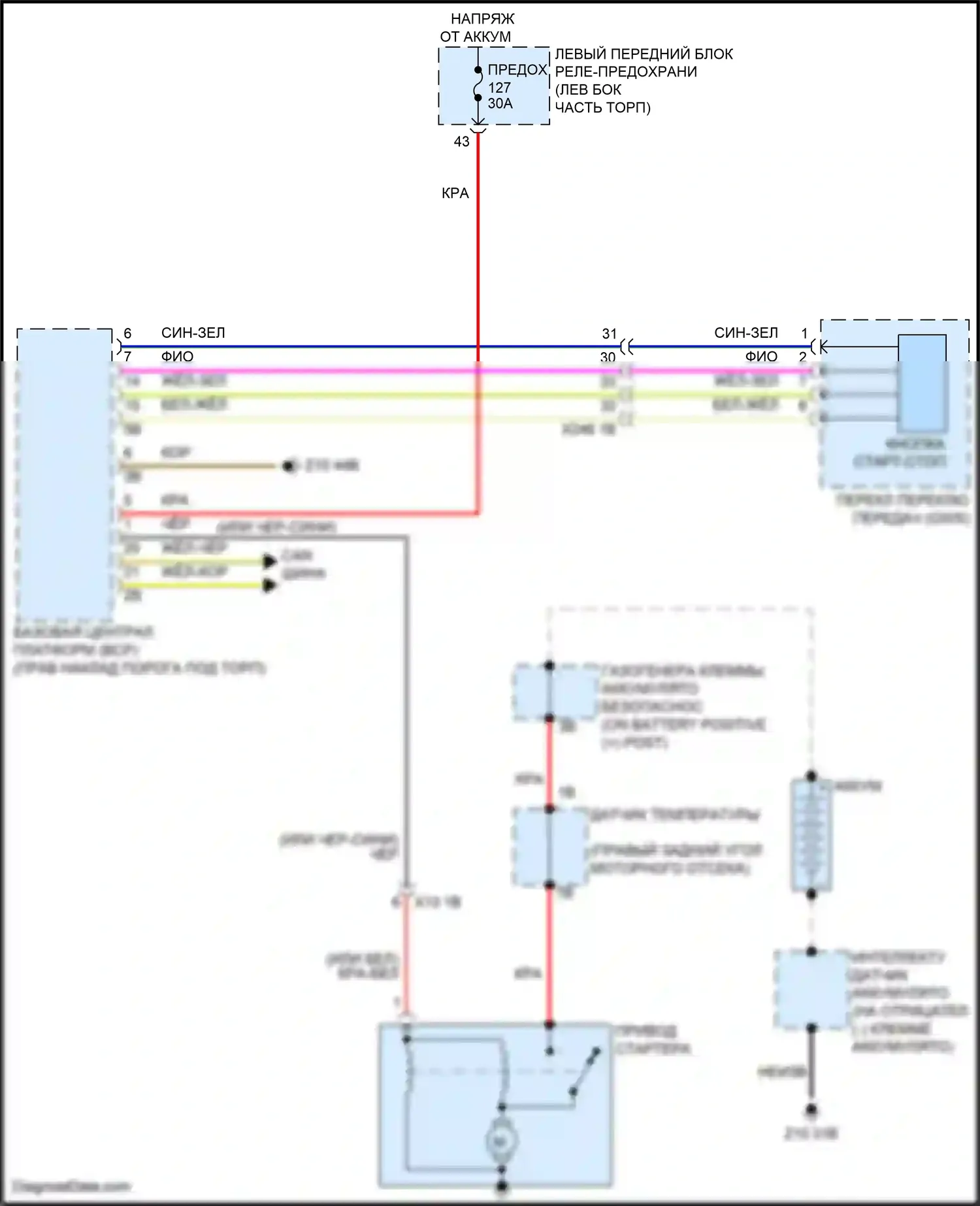 7 серия BMW G70 (2022-2024): Электросхема стартера/генератора 