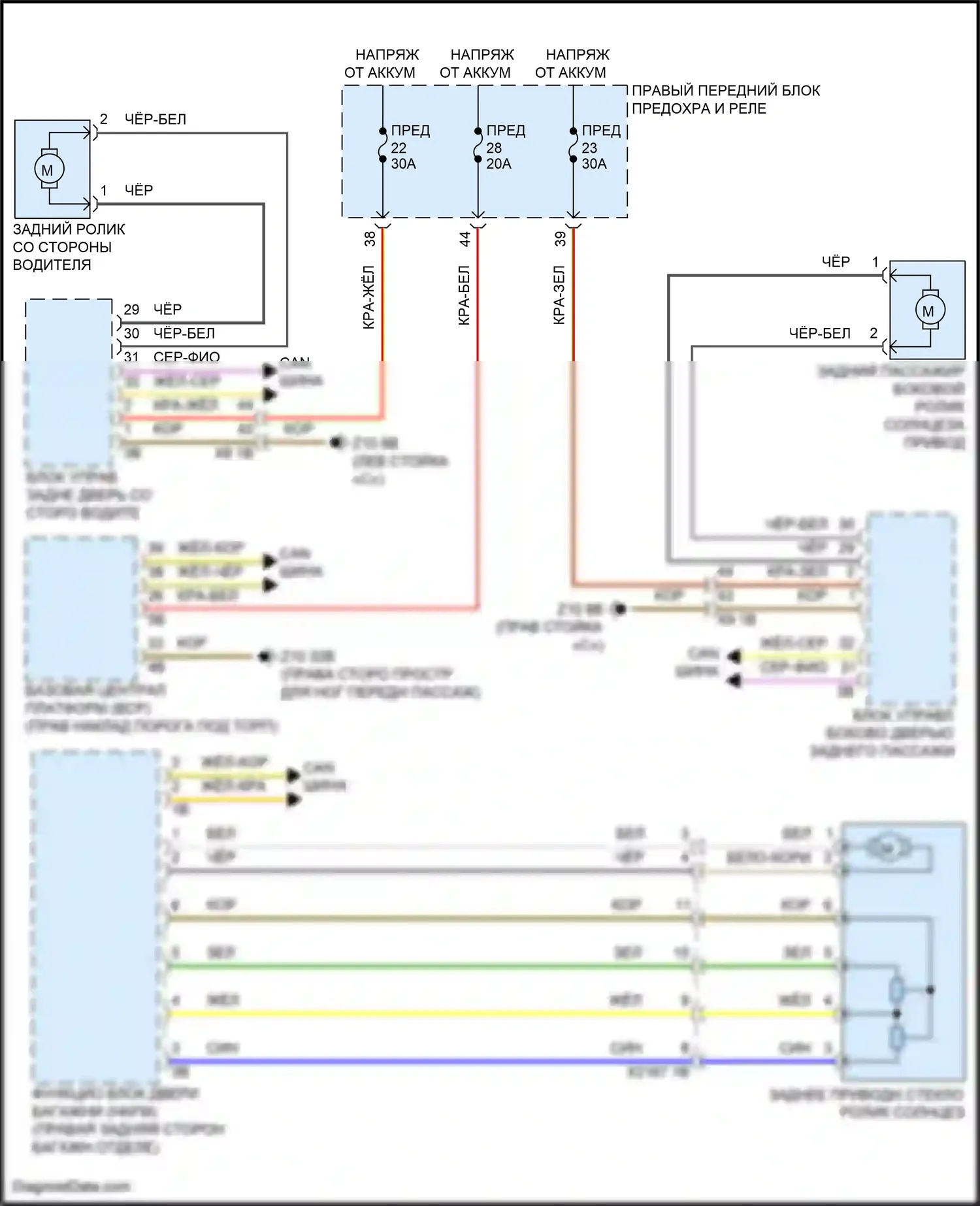 7 серия BMW G70 (2022-2024): Роликовая солнцезащитная шторка электросхема 