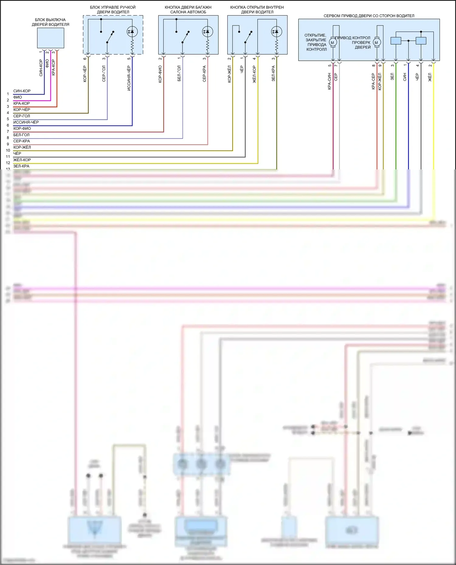7 серия BMW G70 (2022-2024): Электросхема центрального замка (7 из 8) 