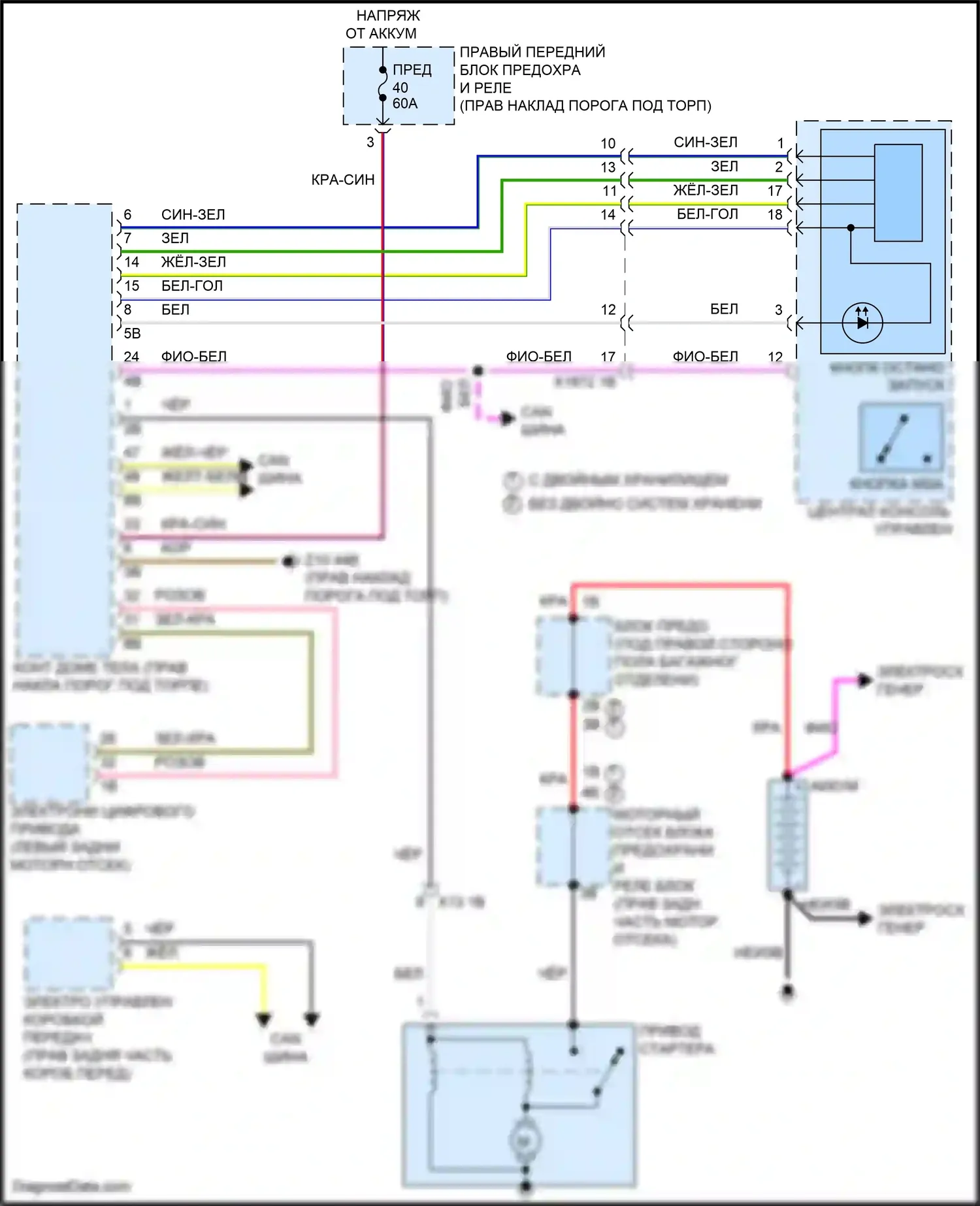 8 серия BMW G14/G15 рестайлинг (2022-2024): Электросхема стартера 