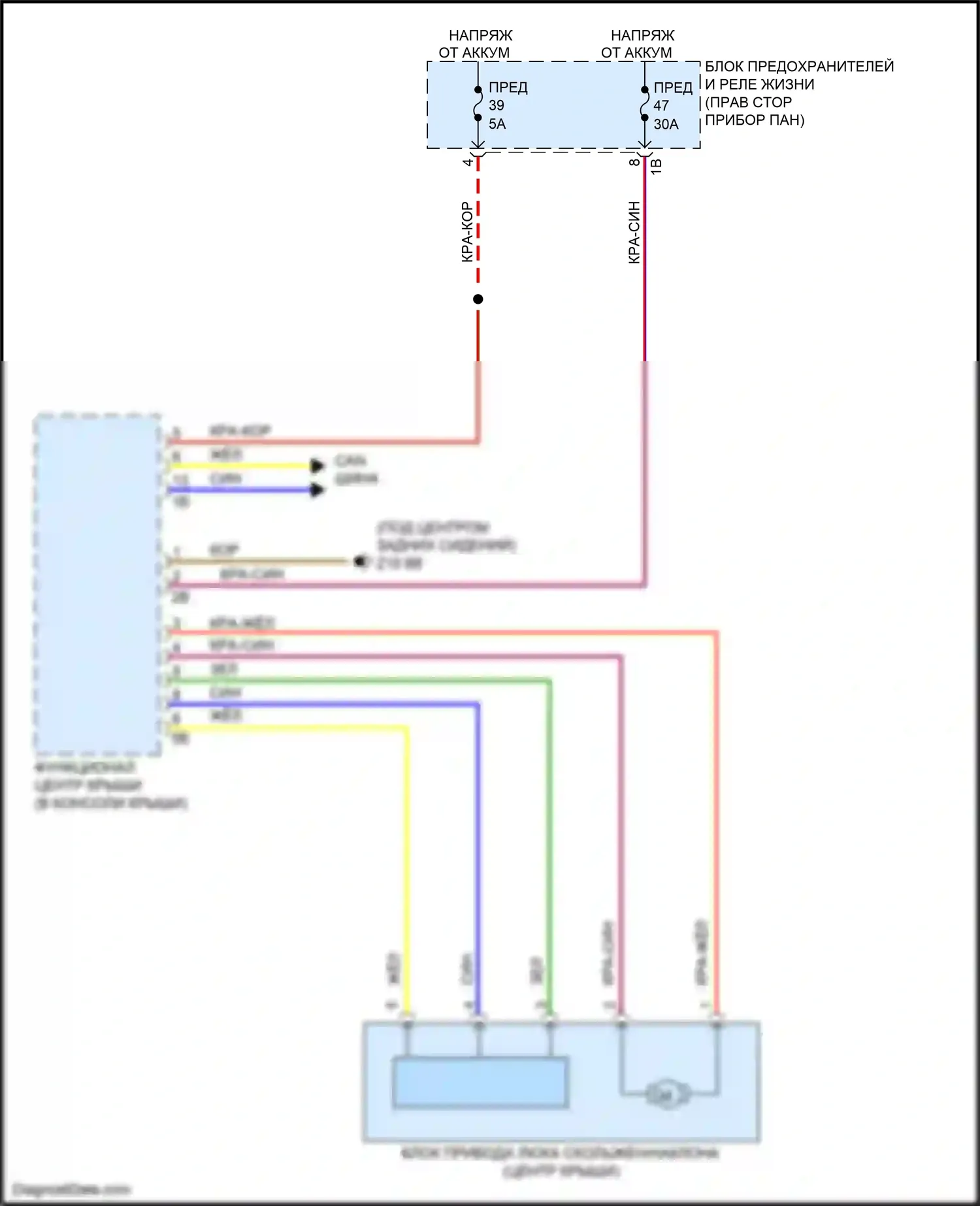 i3 BMW I01 (2013-2017): Электросхема складной крыши/люка 