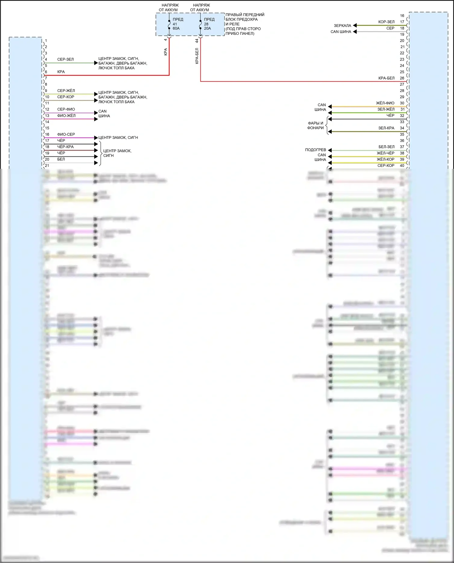 i5 BMW G60 (2023-2024): Электросхема блоков управления кузовом (2 из 3) 