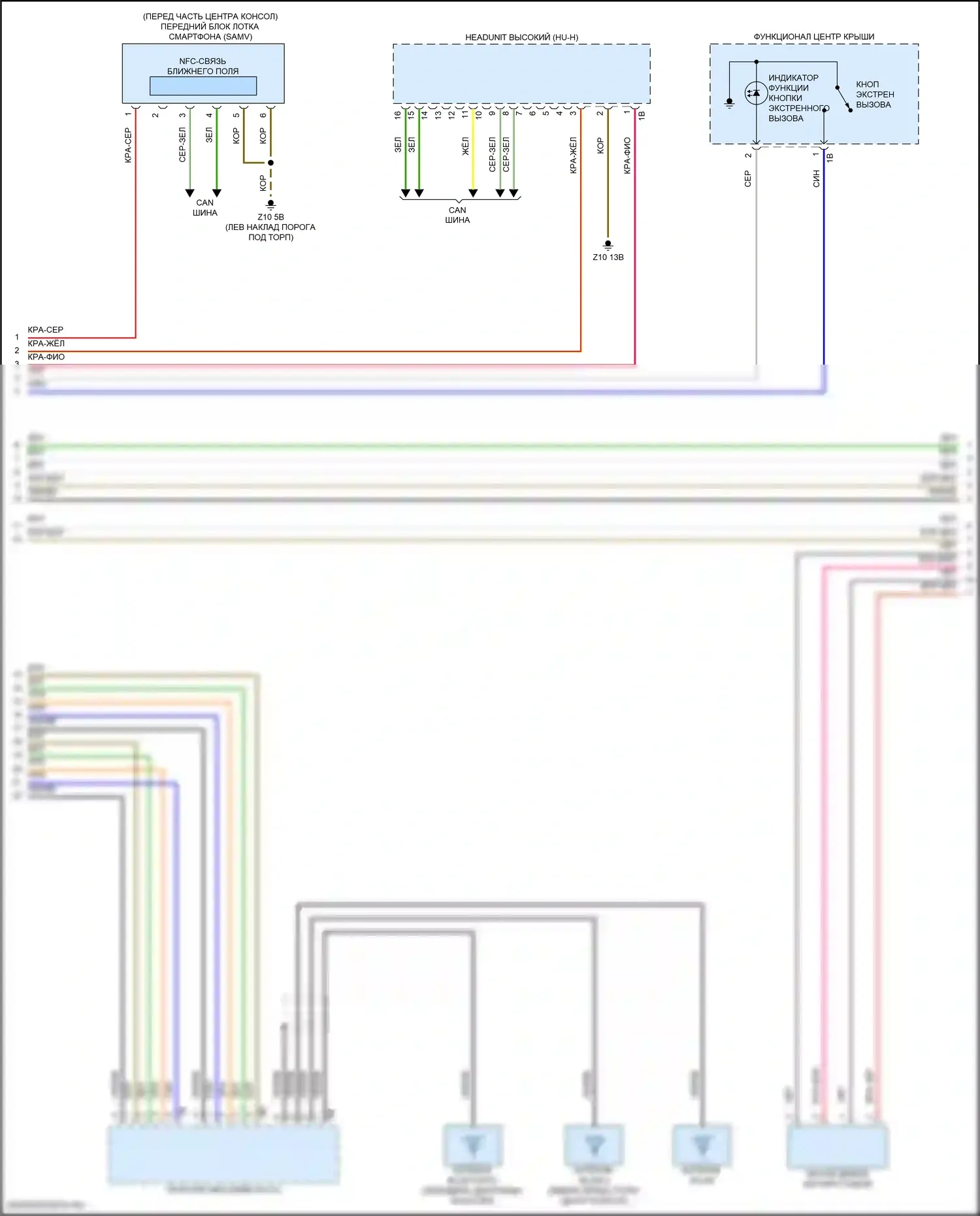 i5 BMW G60 (2023-2024): Электросхема навигации, высокий уровень (5 из 7) 