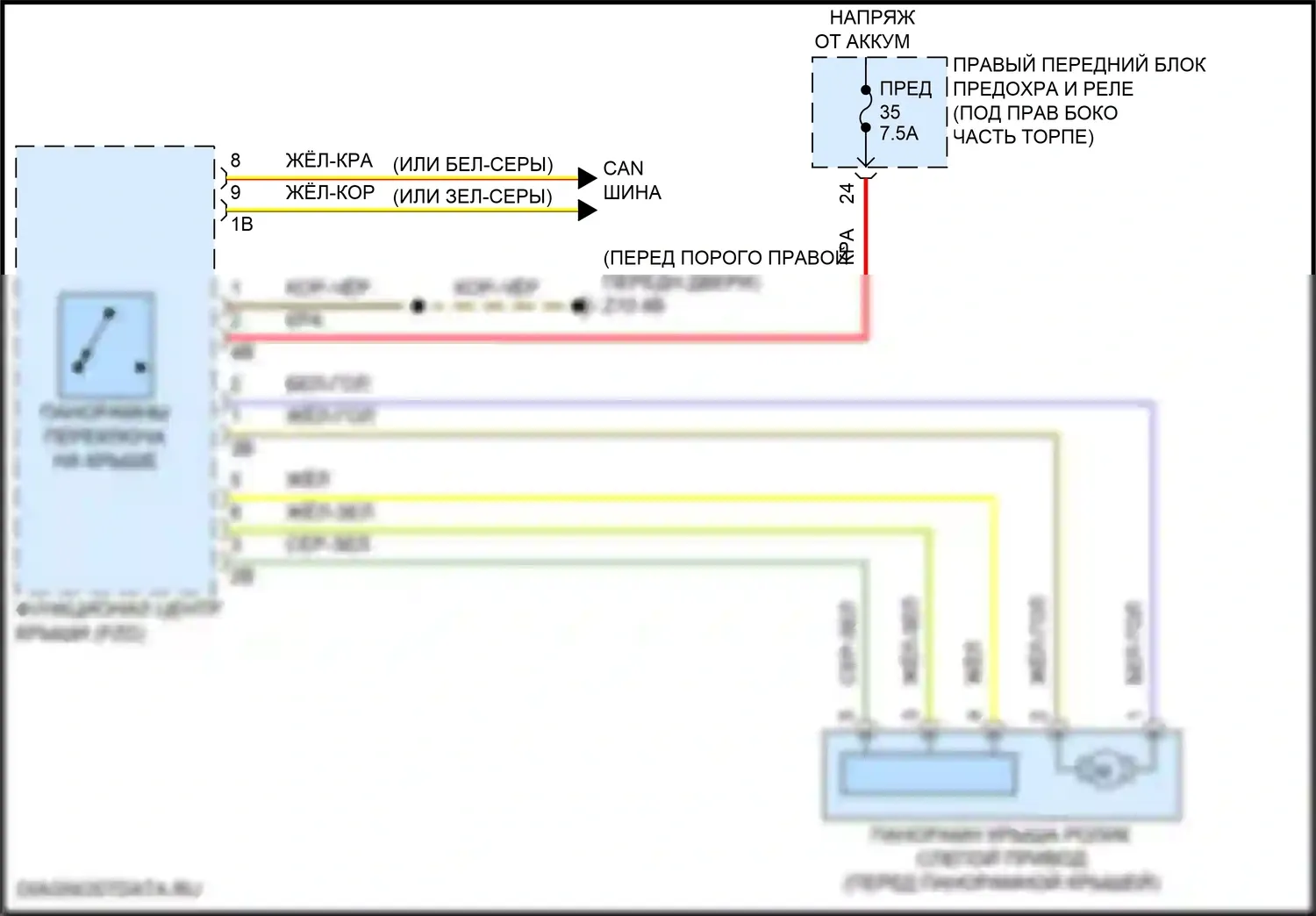 i5 BMW G60 (2023-2024): Панорамная электросхема крыши 