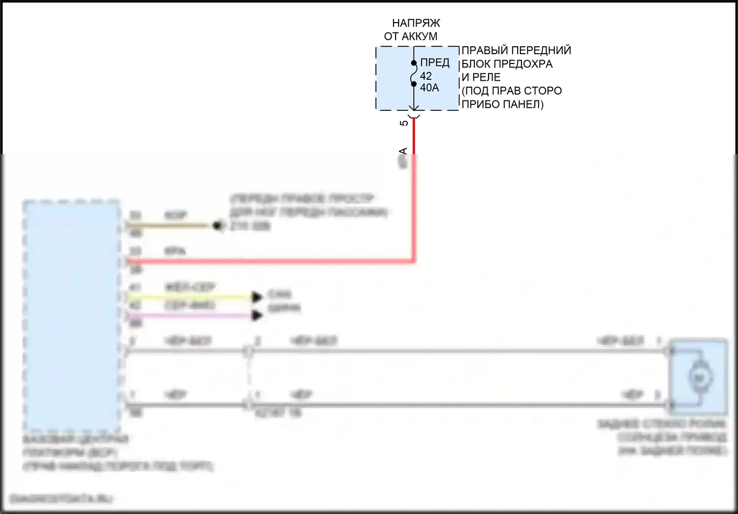 i5 BMW G60 (2023-2024): Роликовая солнцезащитная шторка электросхема 