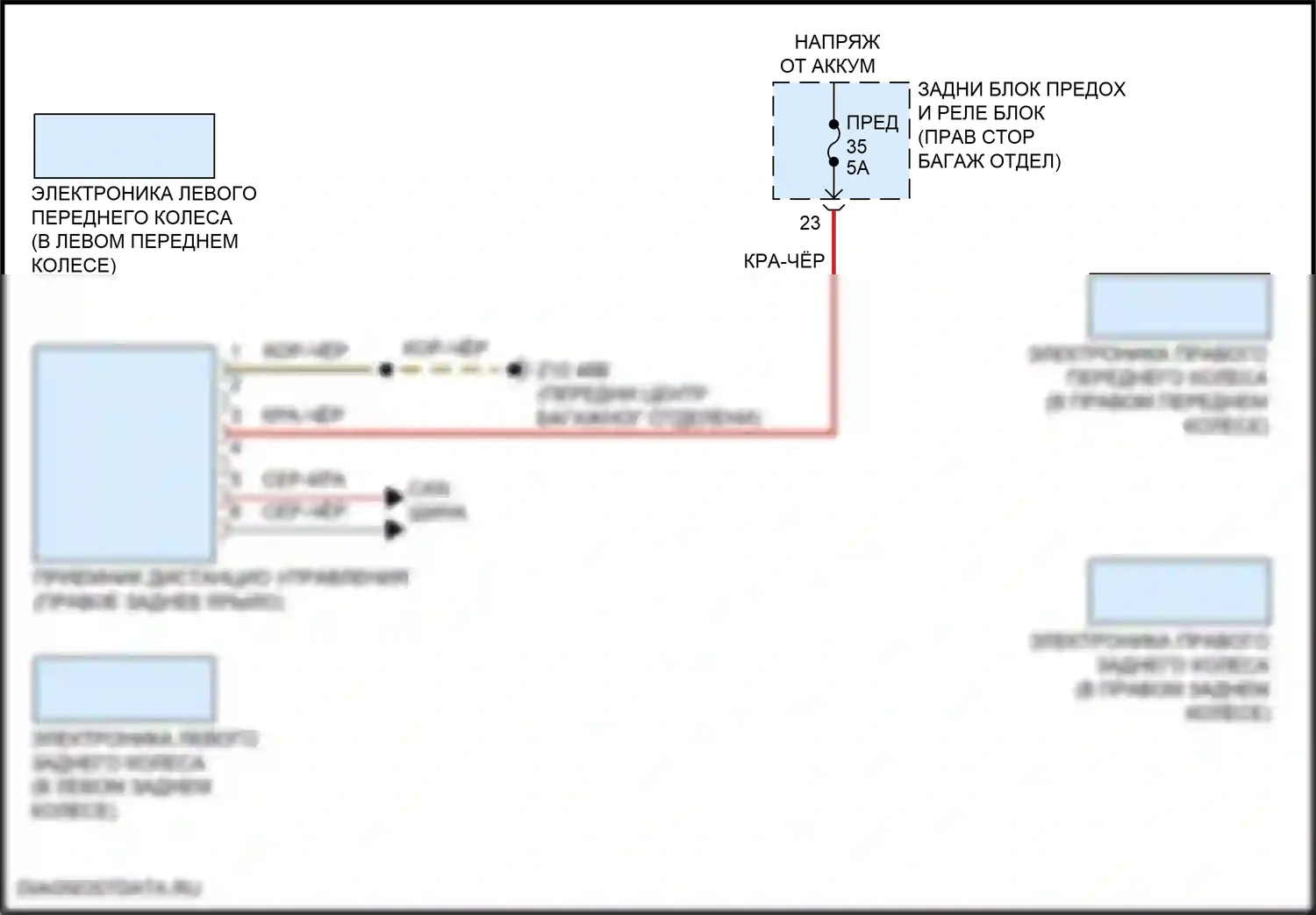 iX BMW i20 (2021-2024): Электросхема помощников водителя 