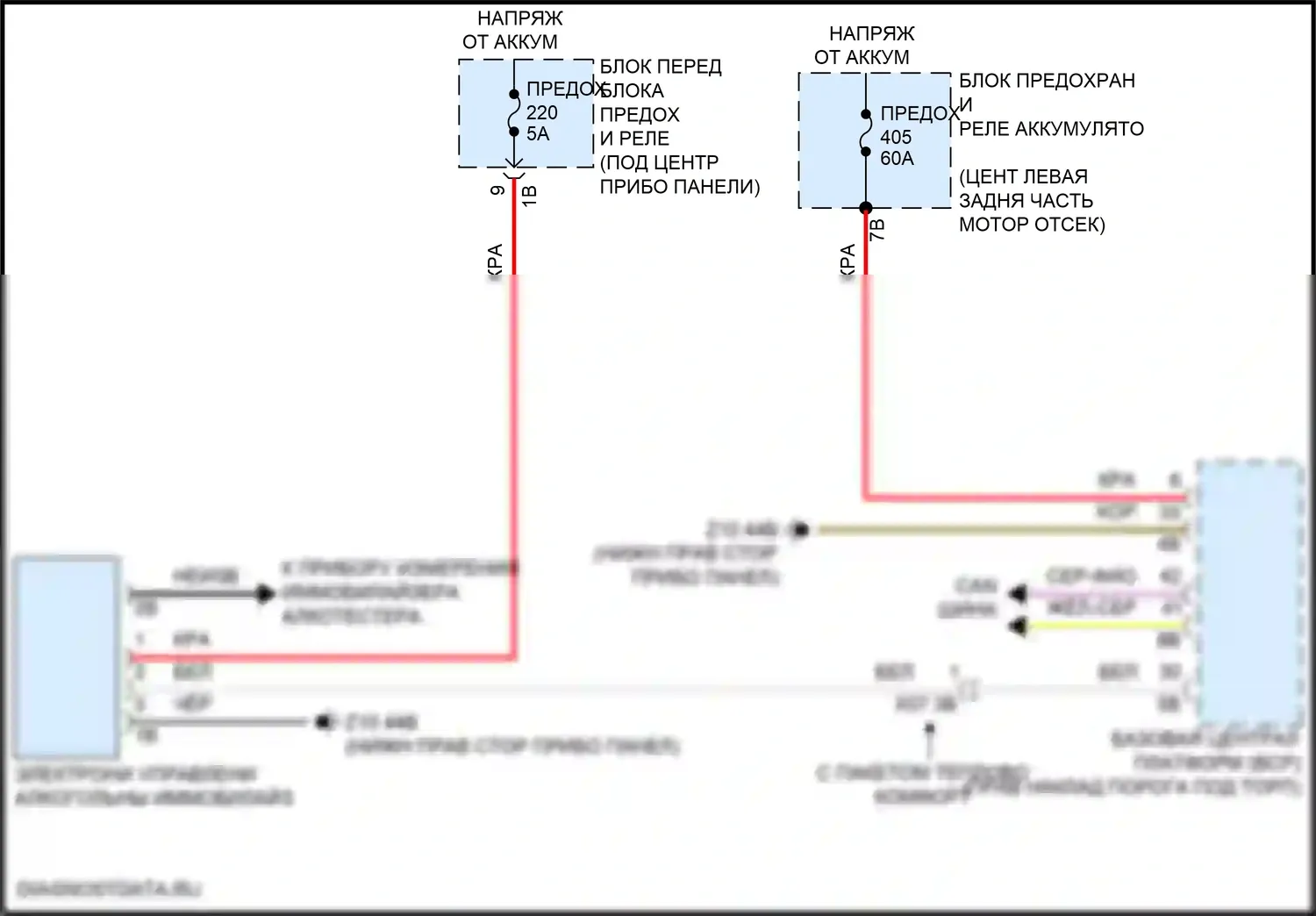 iX BMW i20 (2021-2024): Электросхема иммобилайзера 