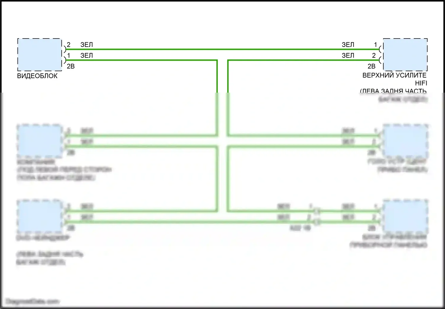 M2 BMW F87 рестайлинг (2017-2021): Большинство электросхем подключения шины данных 