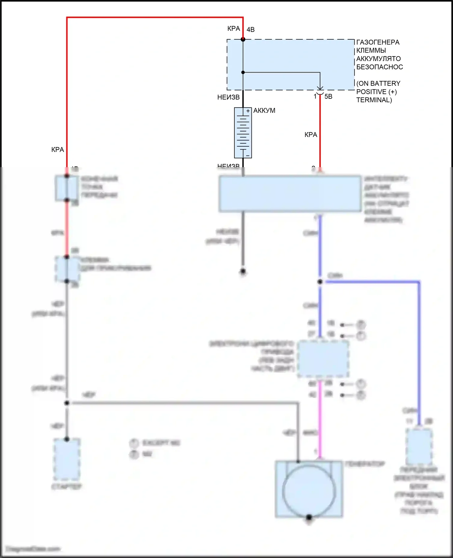 M2 BMW F87 рестайлинг (2017-2021): Электросхема генератора 